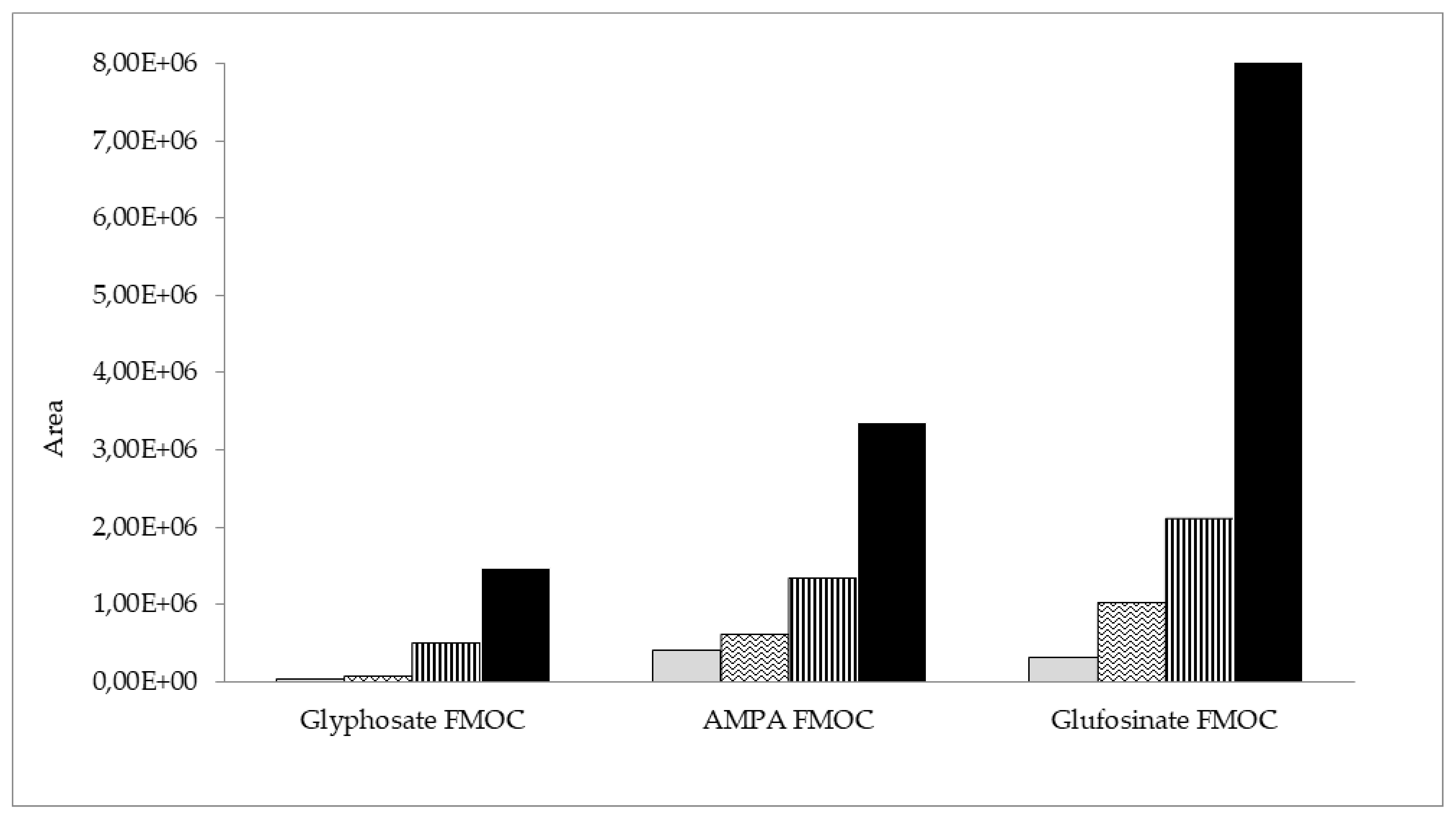 Molecules 27 05741 g003