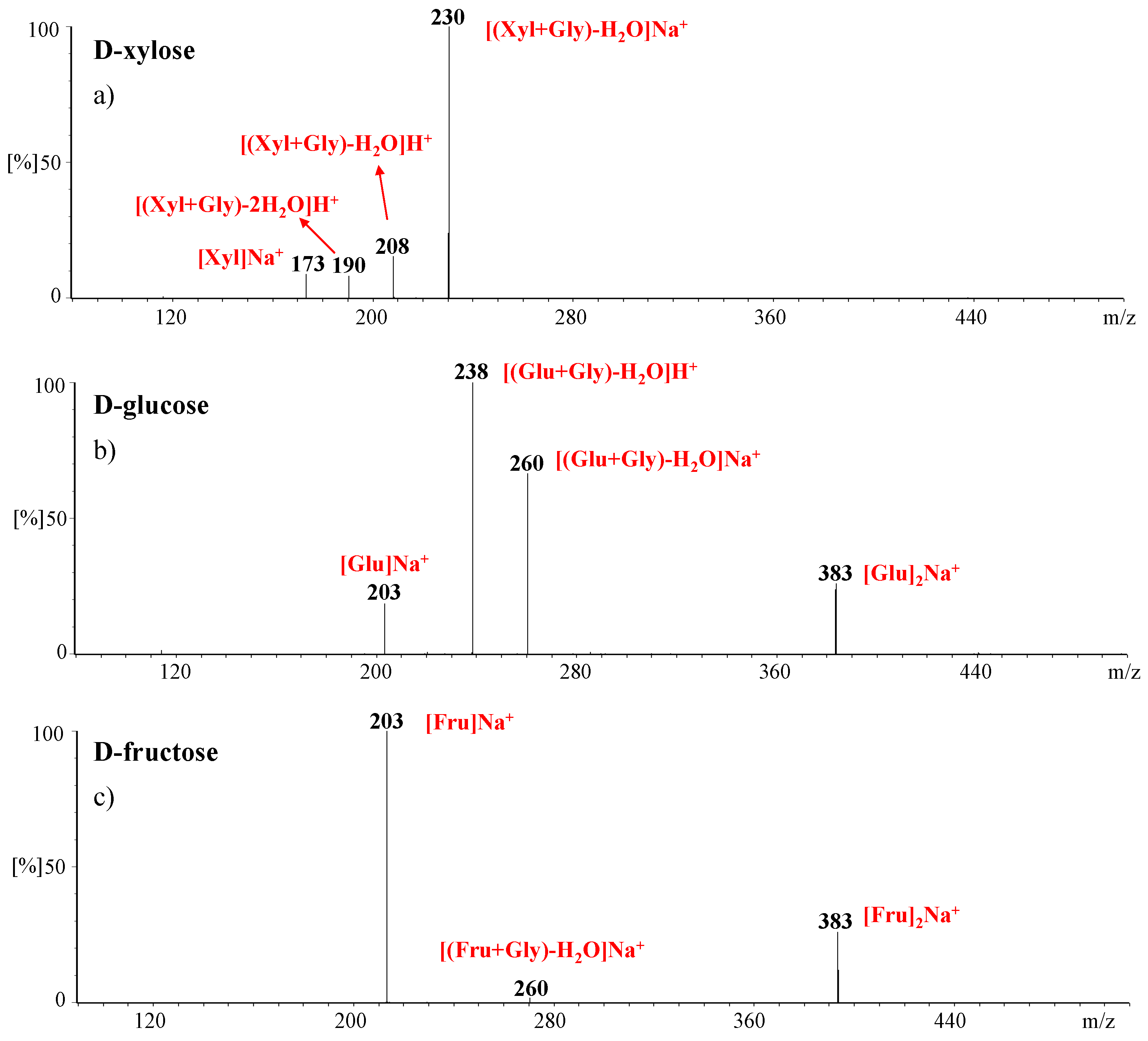 Molecules 27 05747 g001 Molecules 27 05747 g001