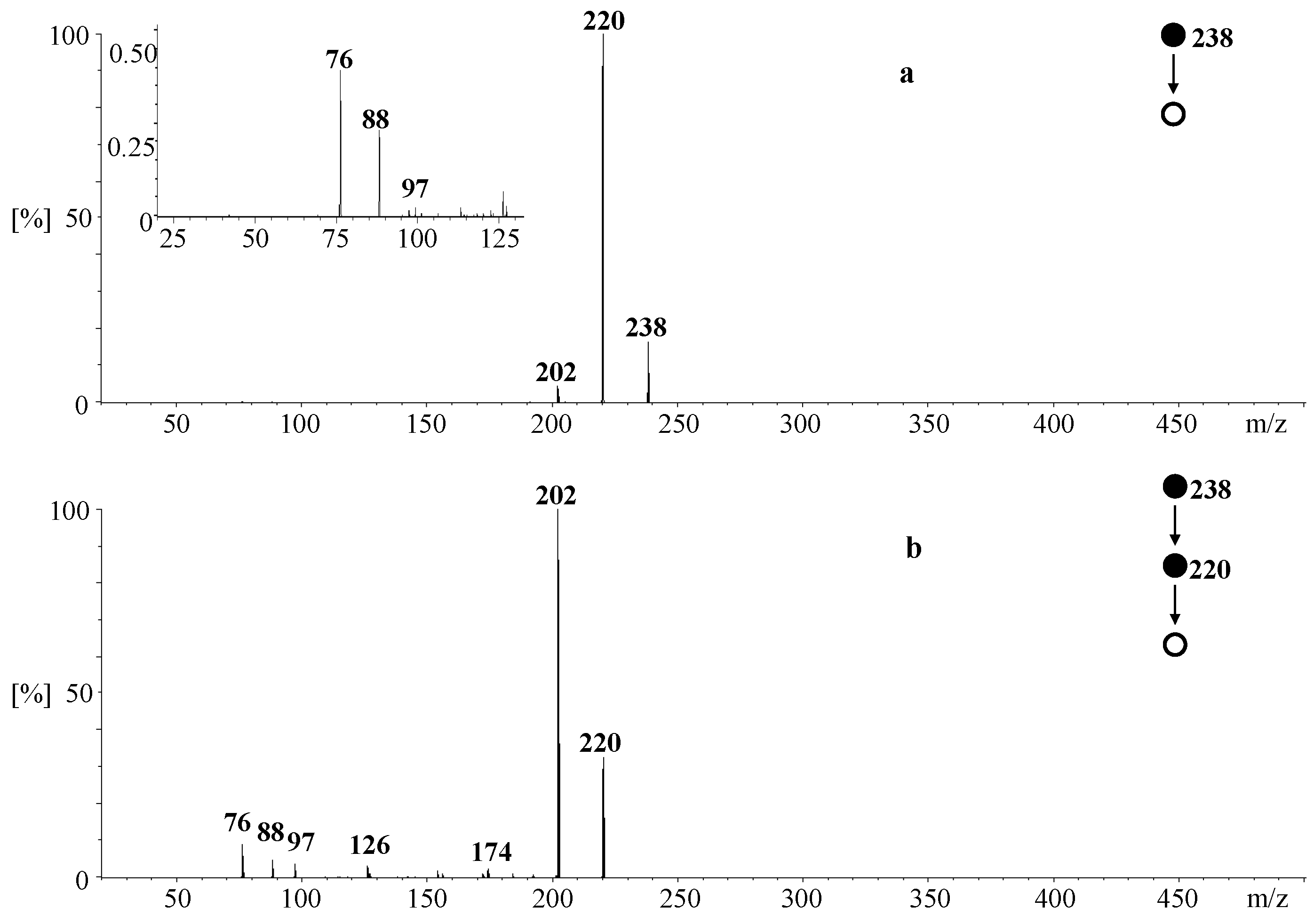 Molecules 27 05747 g003 Molecules 27 05747 g003