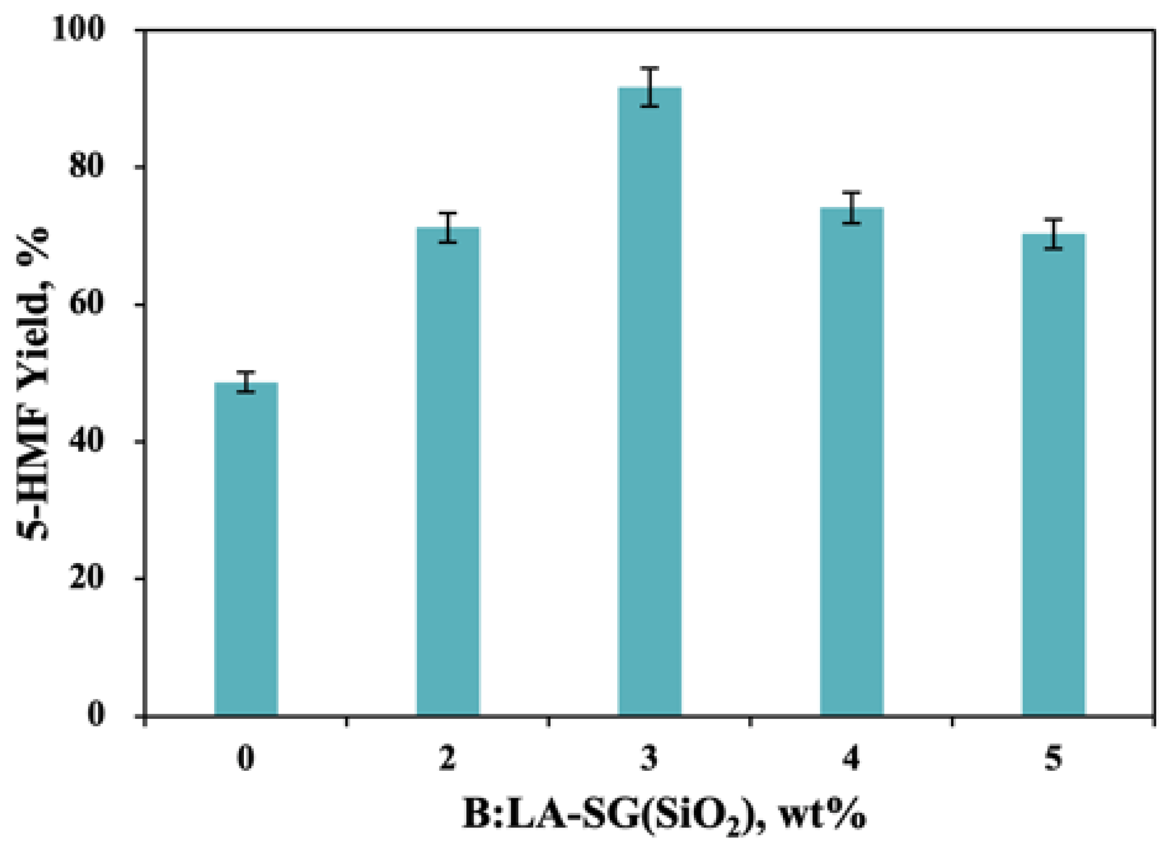 Molecules 27 05748 g003 Molecules 27 05748 g003