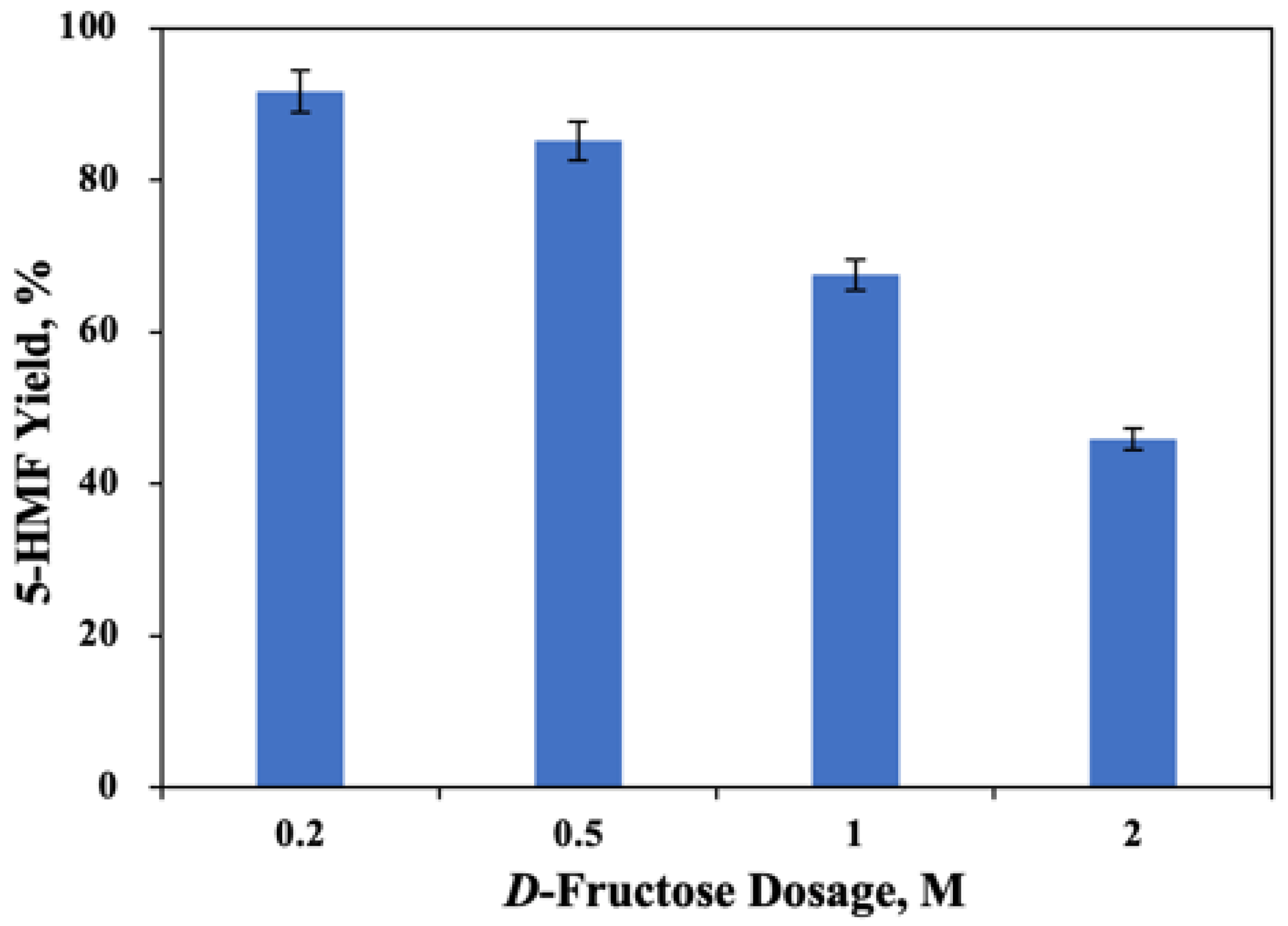 Molecules 27 05748 g004 Molecules 27 05748 g004
