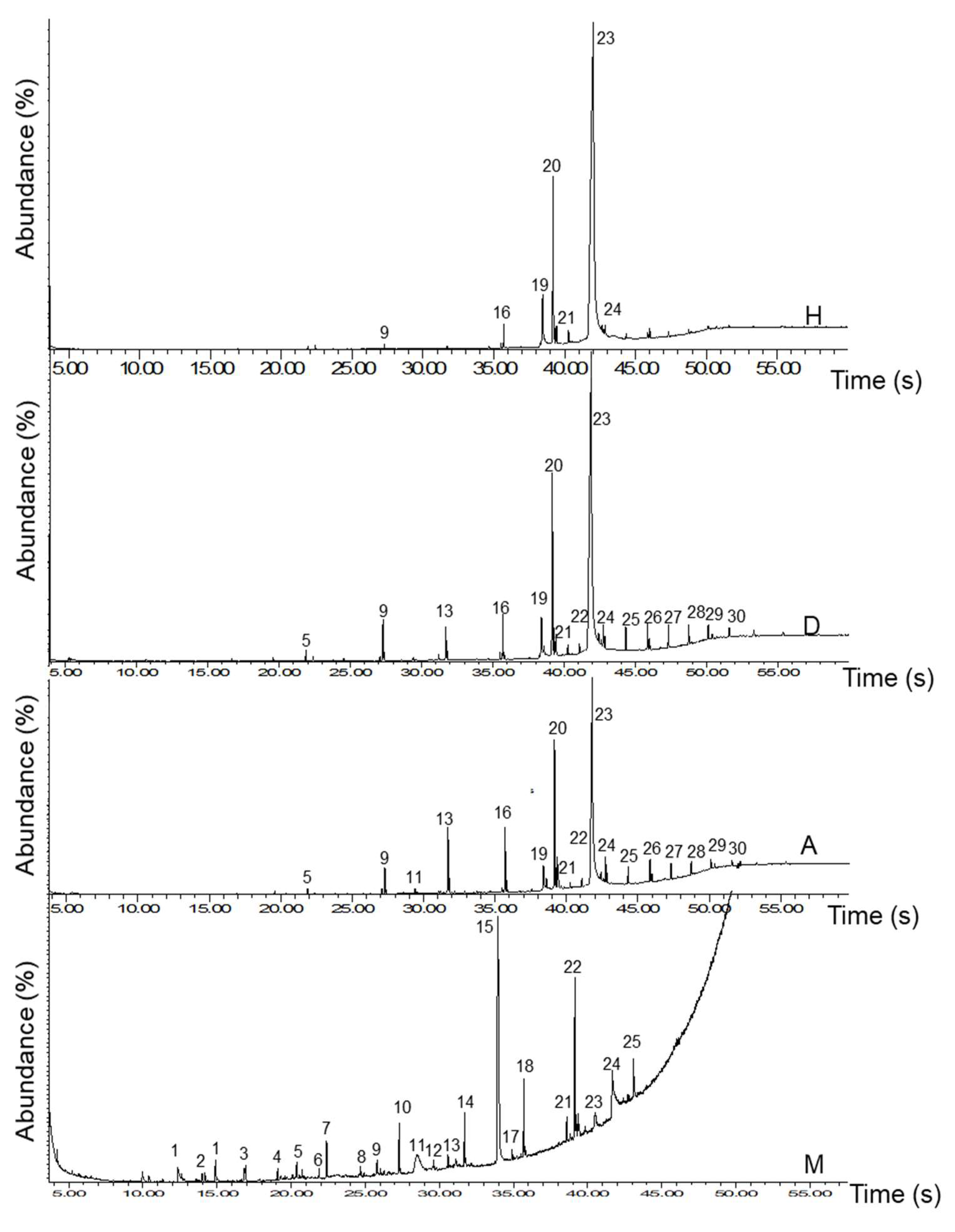 Molecules 27 05749 g001