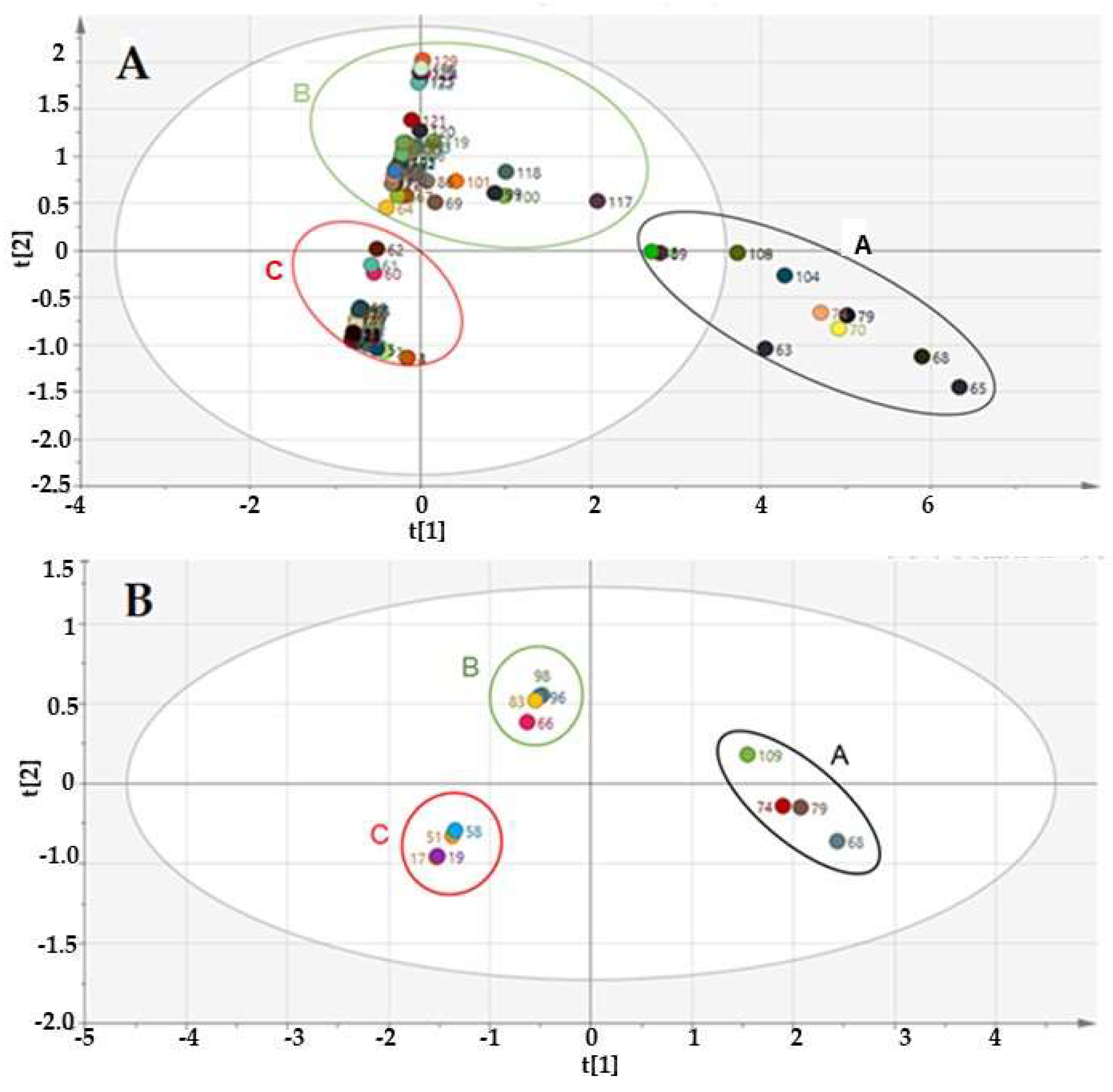 Molecules 27 05749 g002