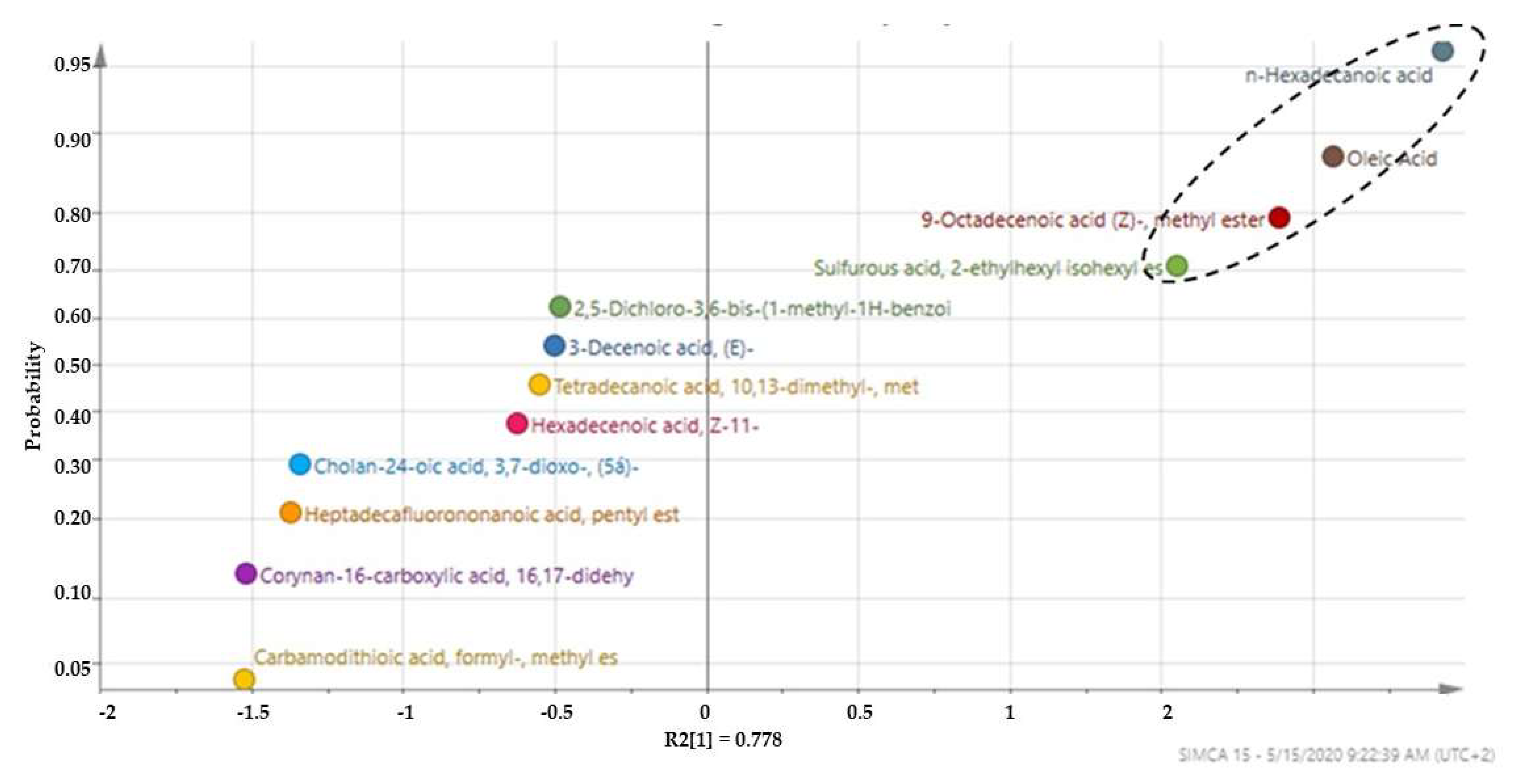 Molecules 27 05749 g003