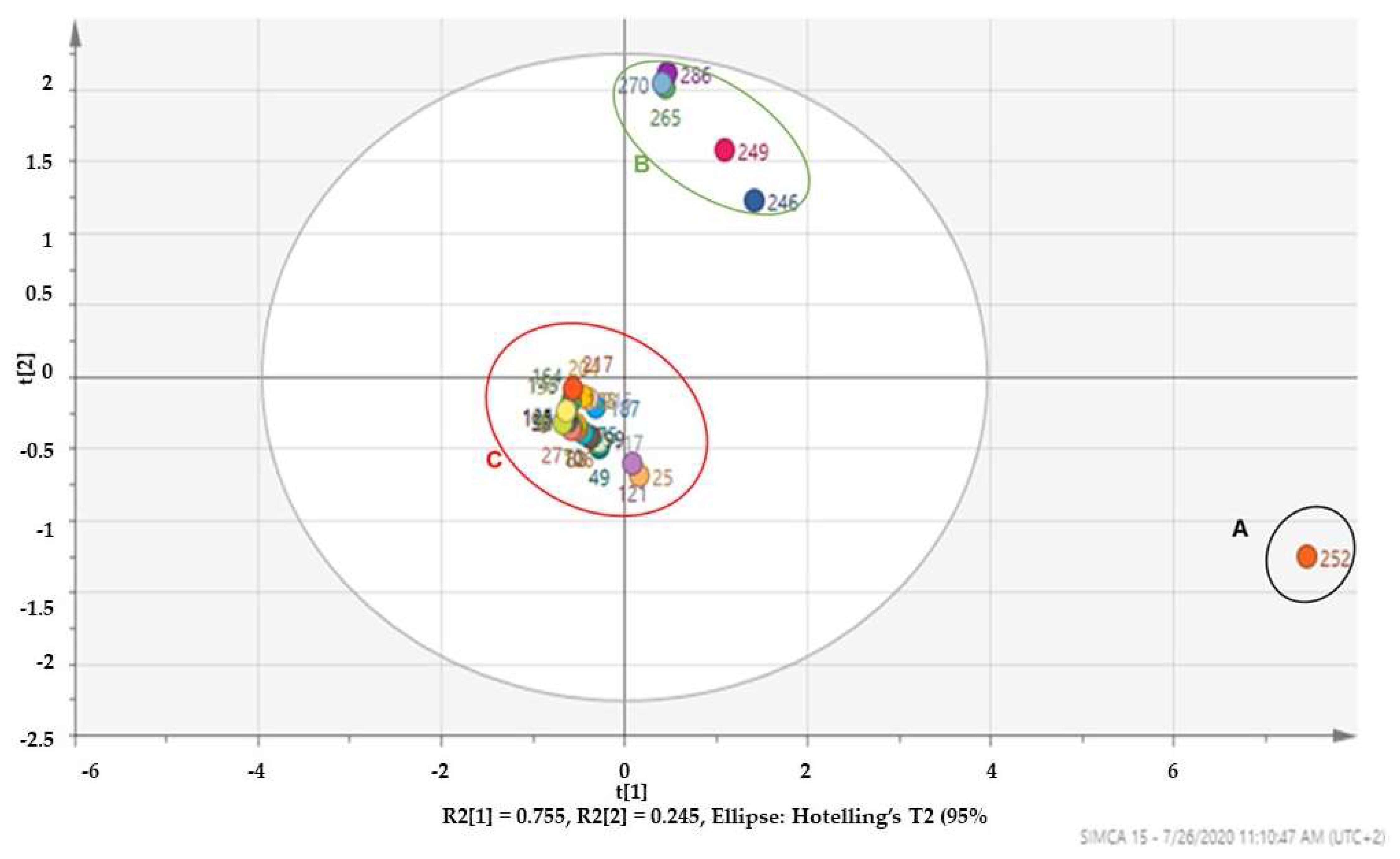 Molecules 27 05749 g004