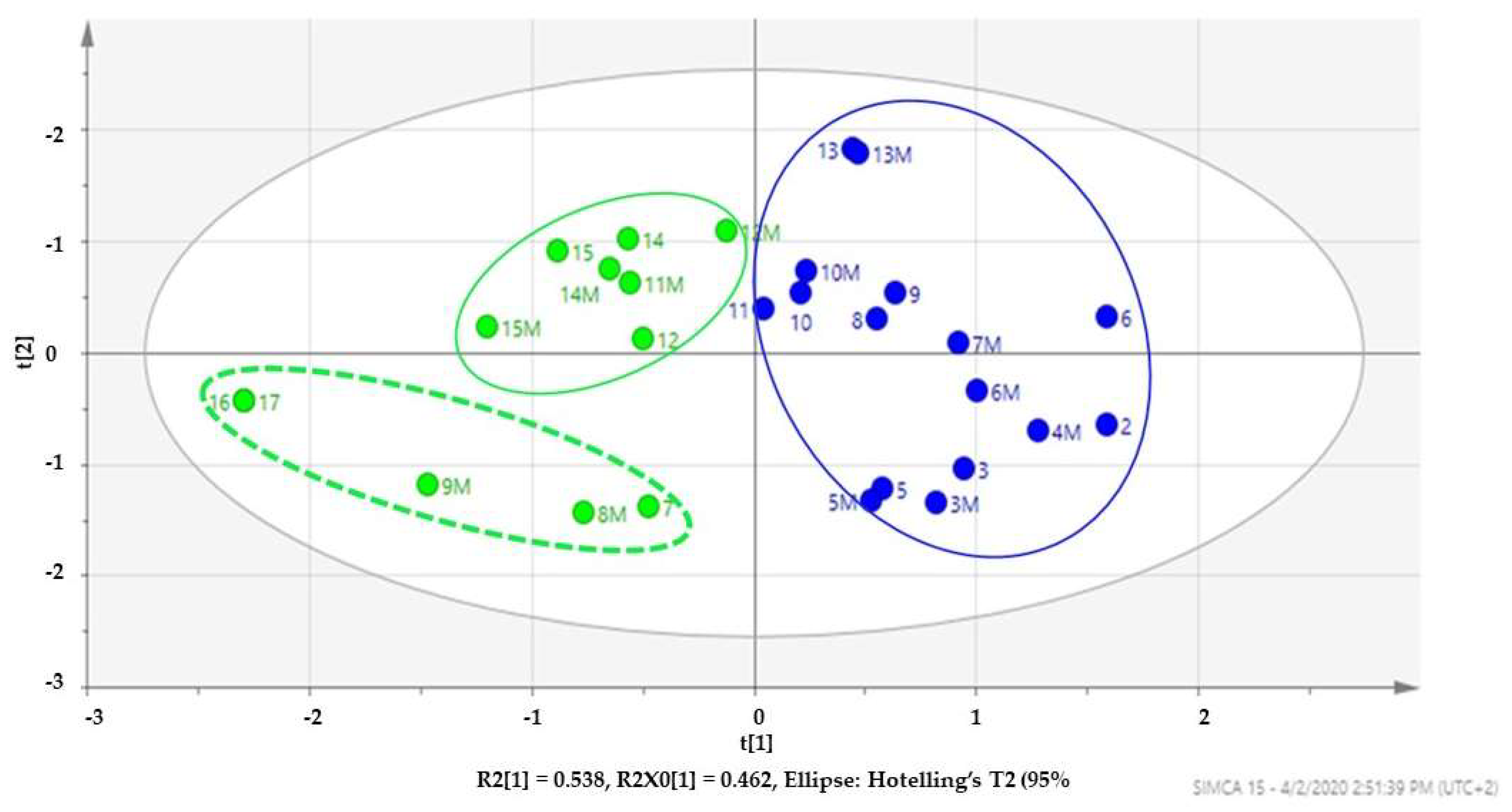 Molecules 27 05749 g005