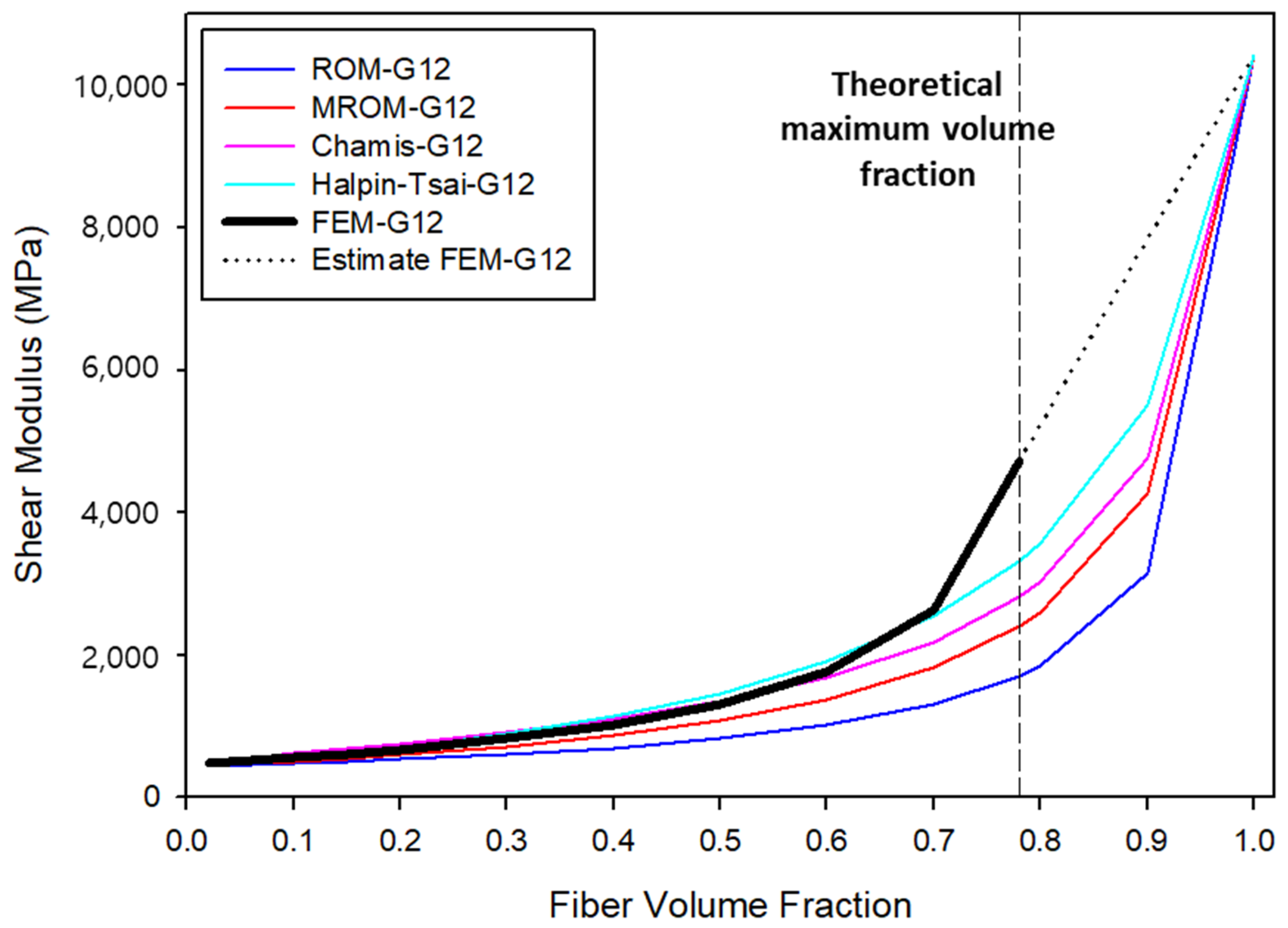 Molecules 27 05752 g003