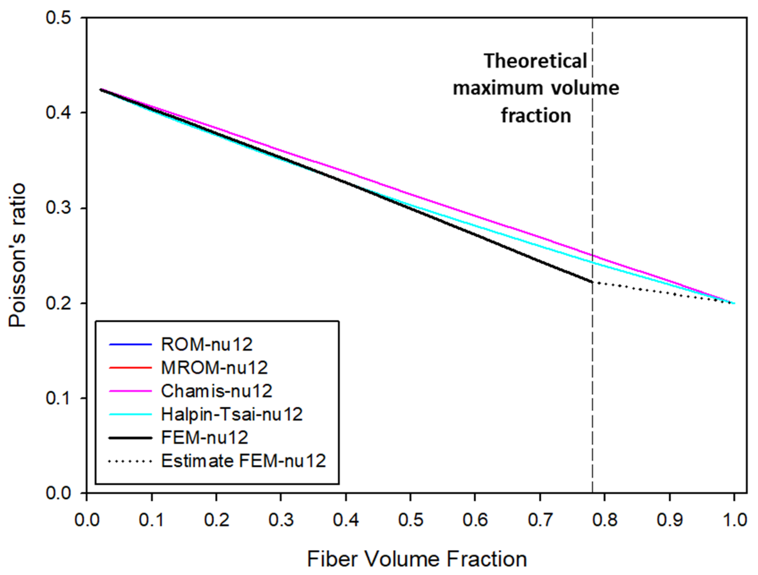 Molecules 27 05752 g004