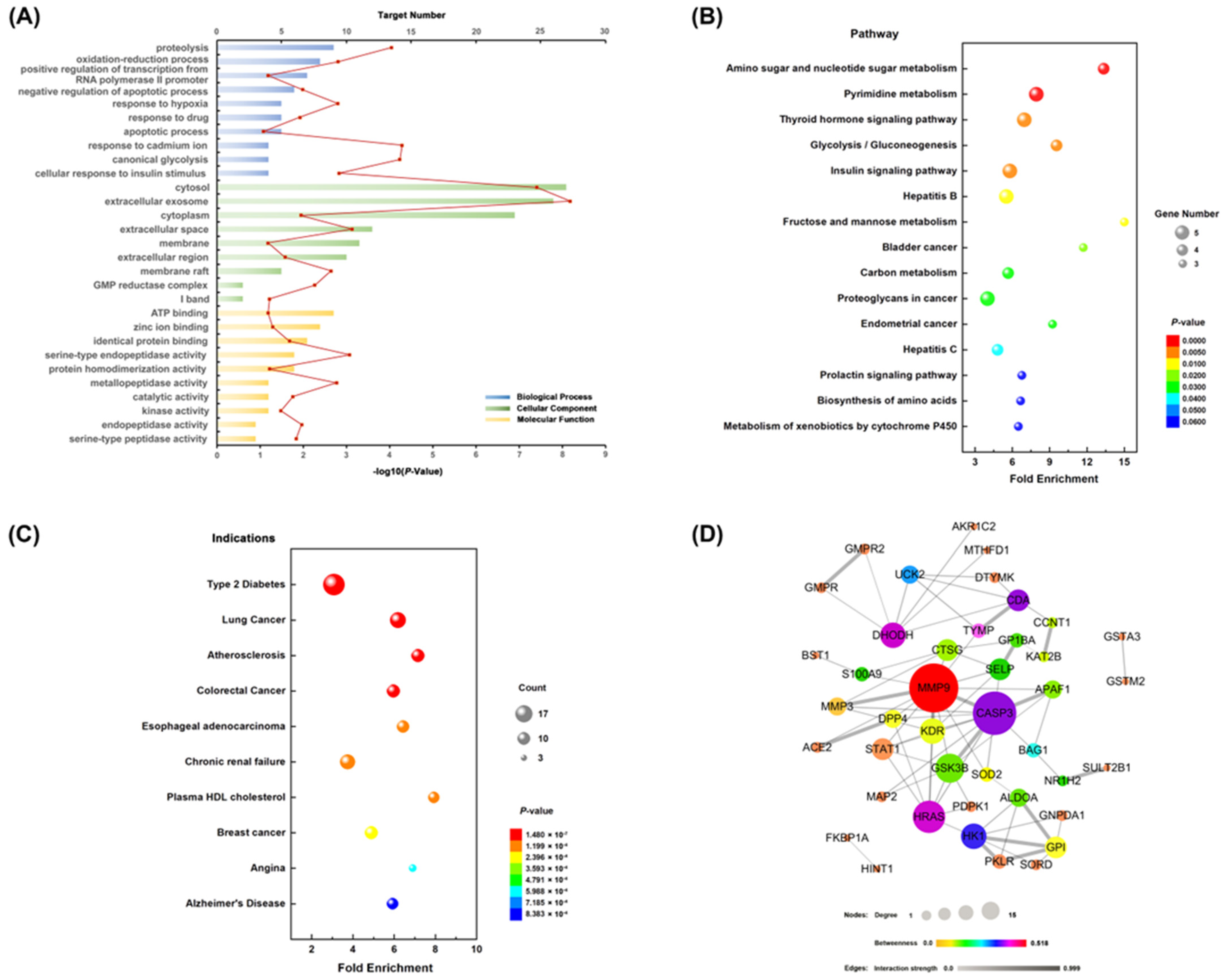 Molecules 27 05753 g003