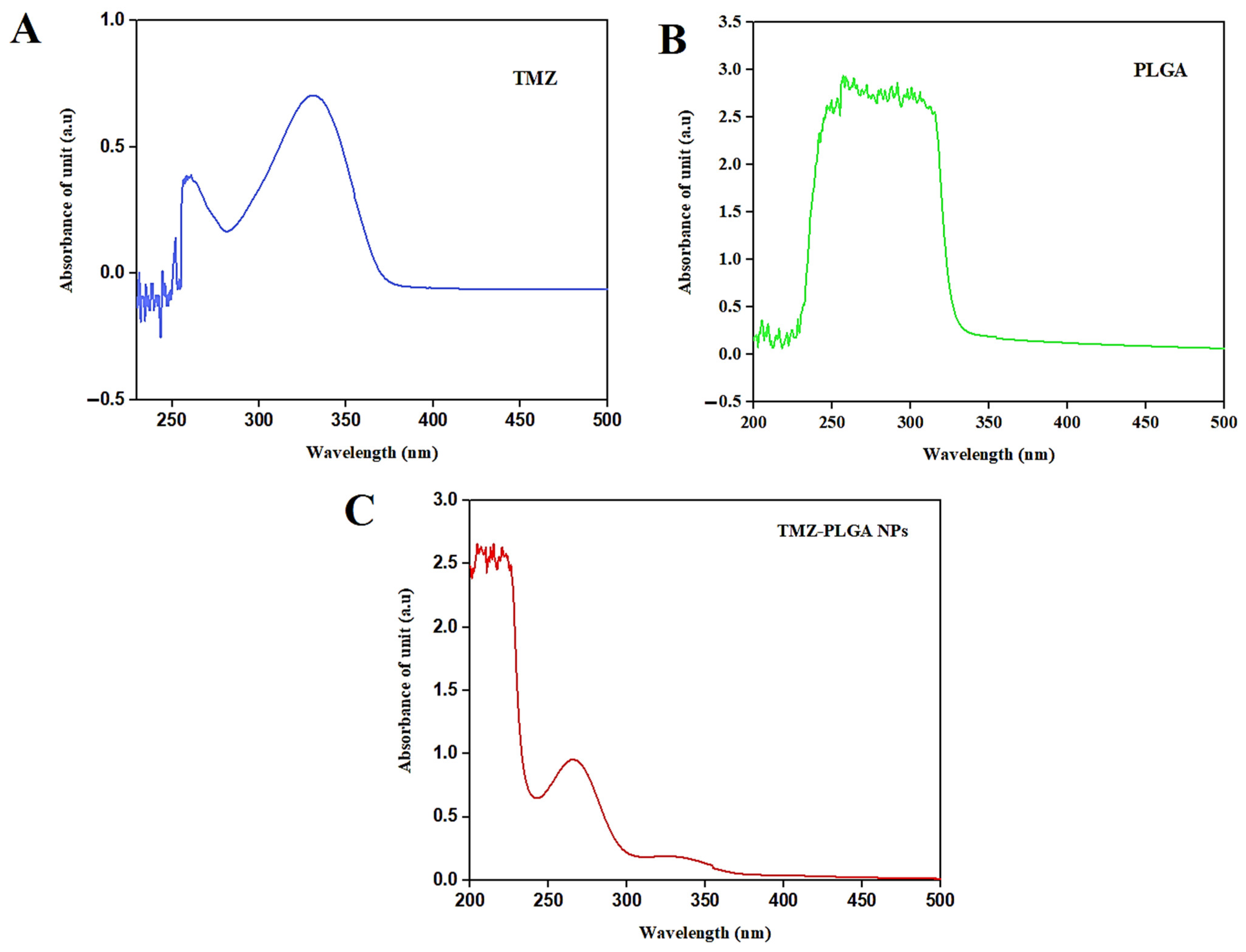 Molecules 27 05757 g003 Molecules 27 05757 g003