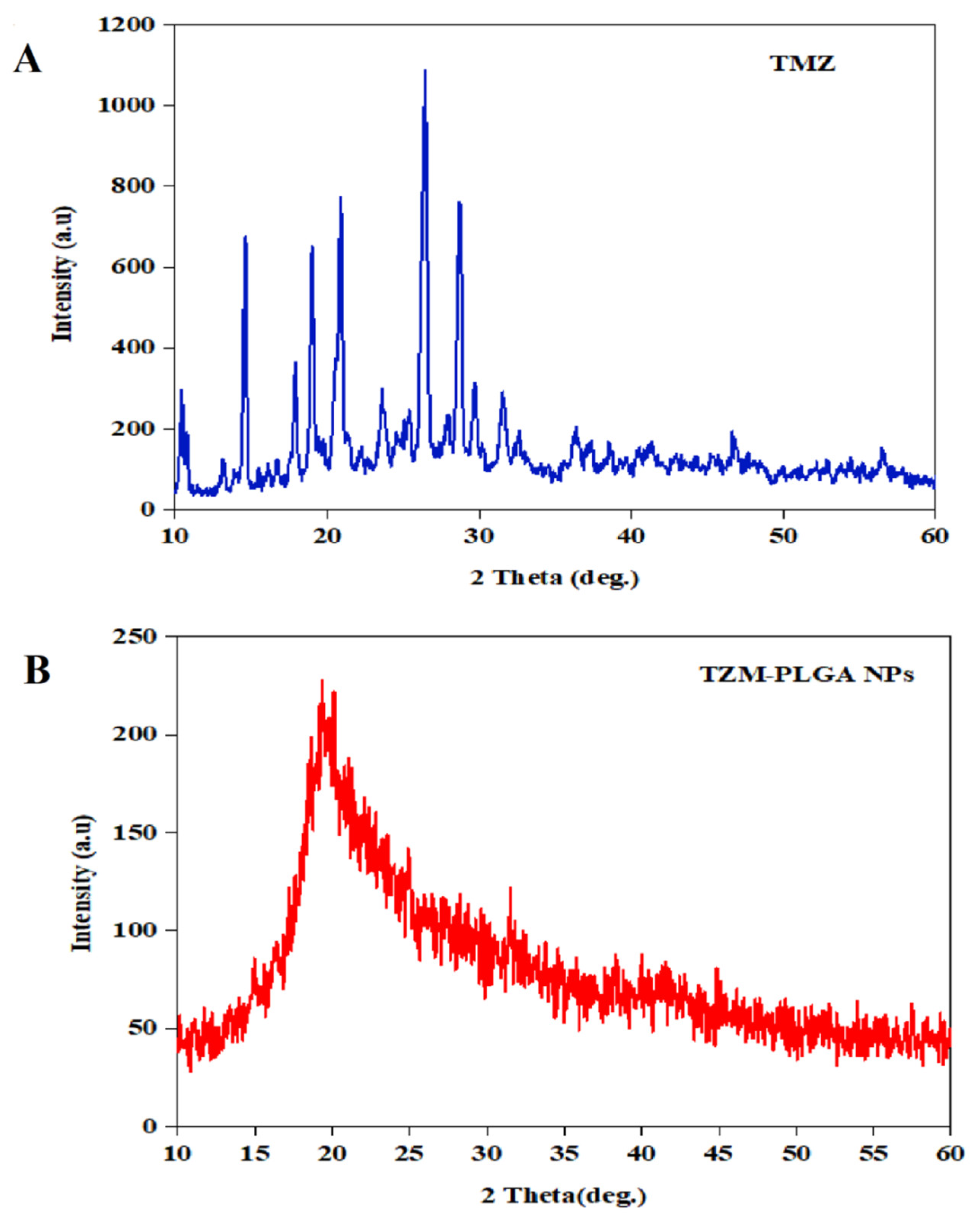 Molecules 27 05757 g005 Molecules 27 05757 g005
