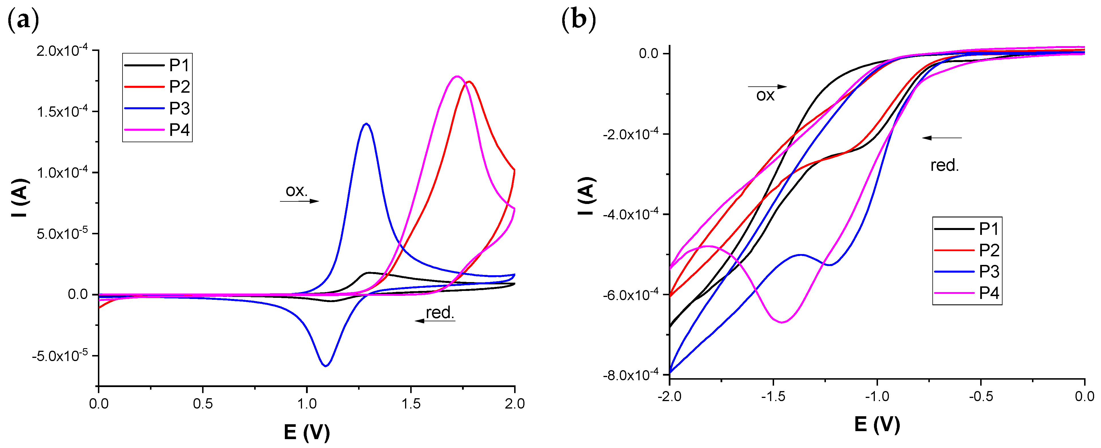 Molecules 27 05761 g006