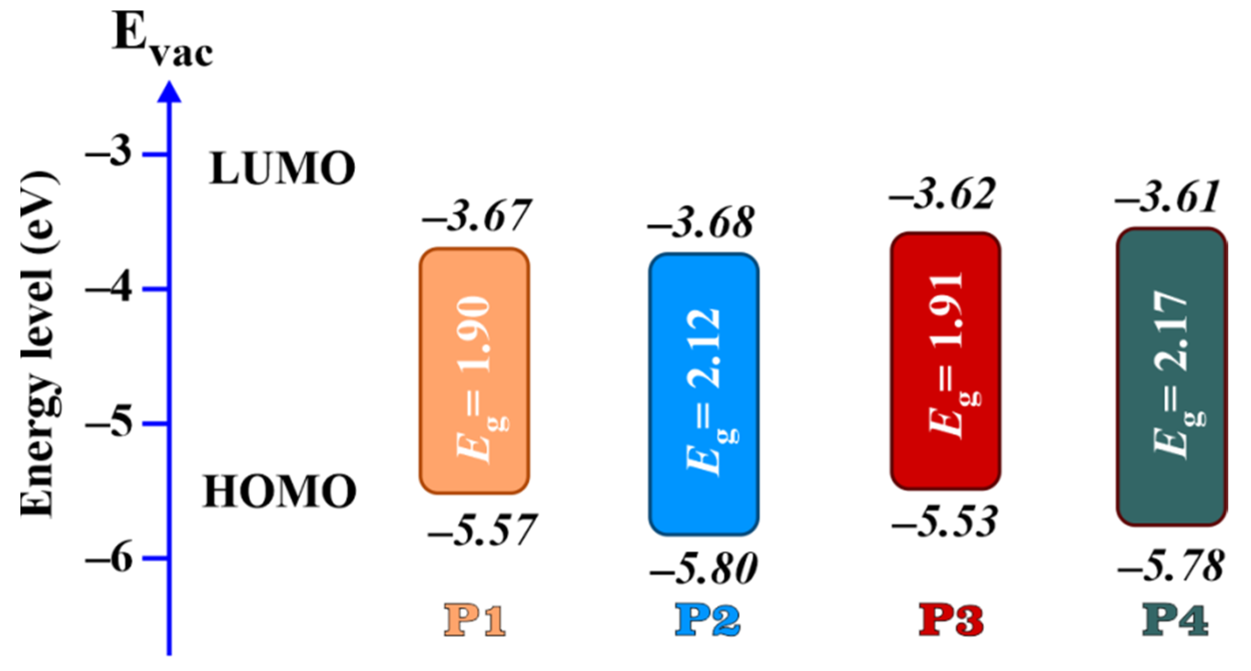 Molecules 27 05761 g007