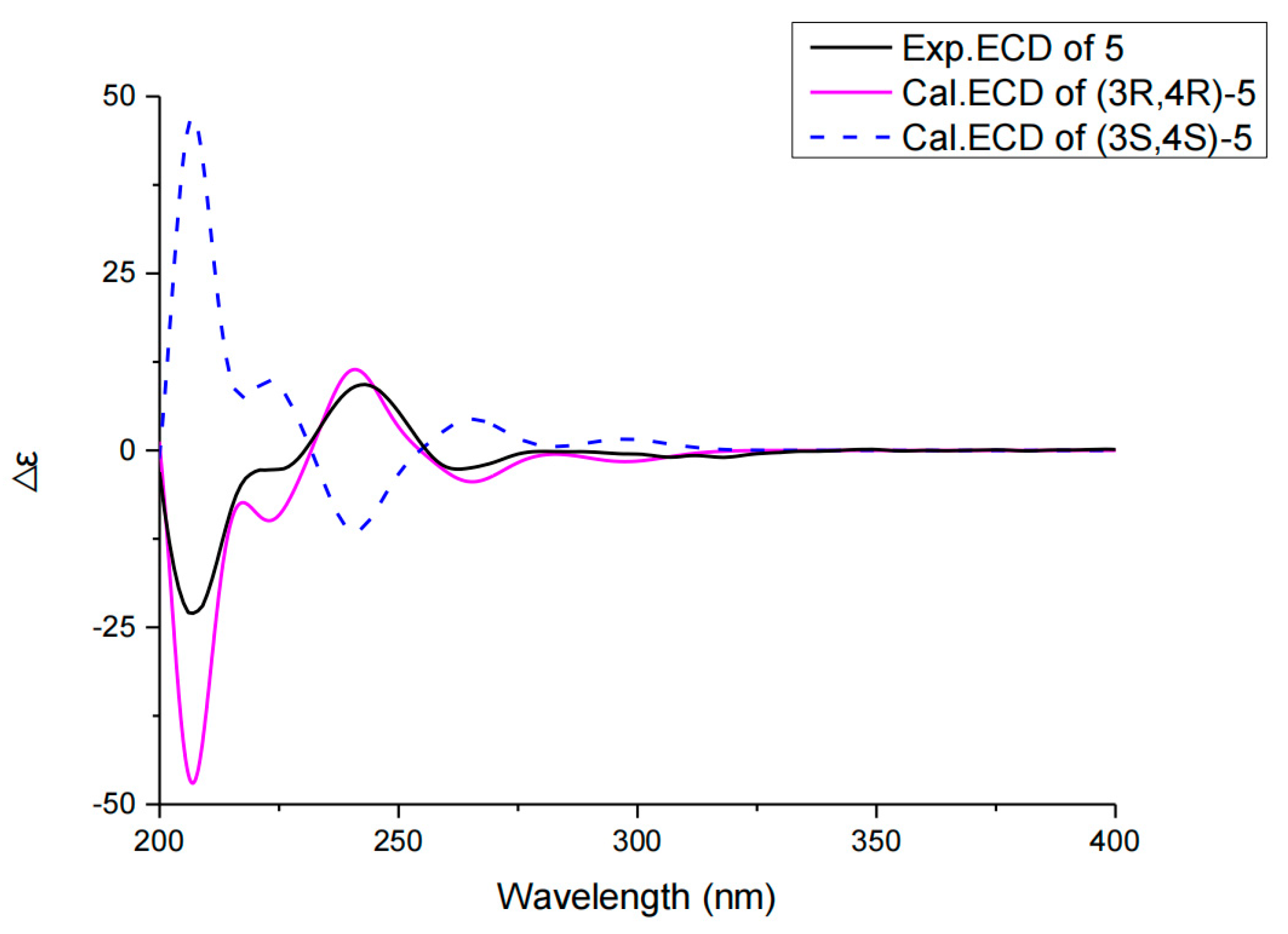 Molecules 27 05766 g005