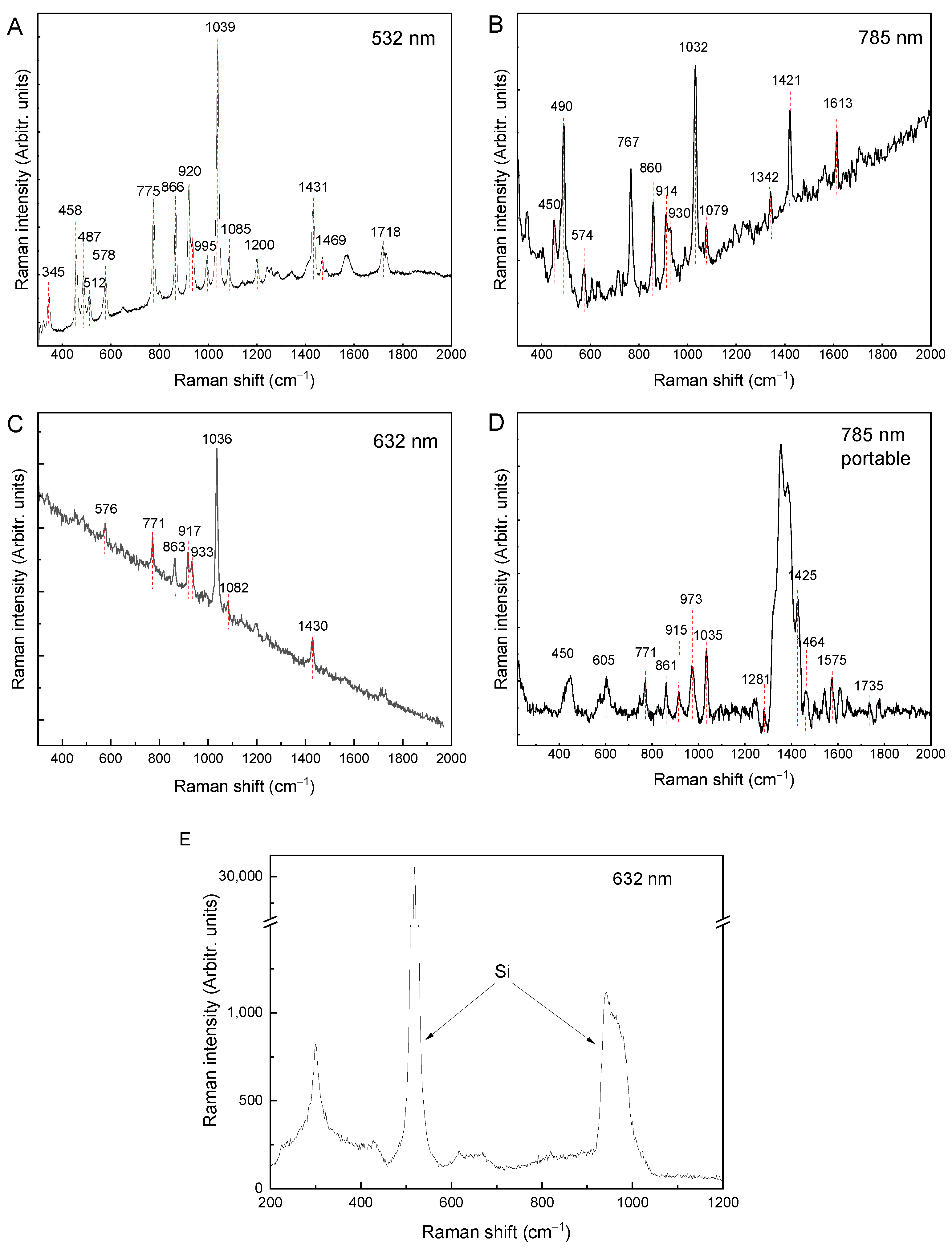 Molecules 27 05767 g002