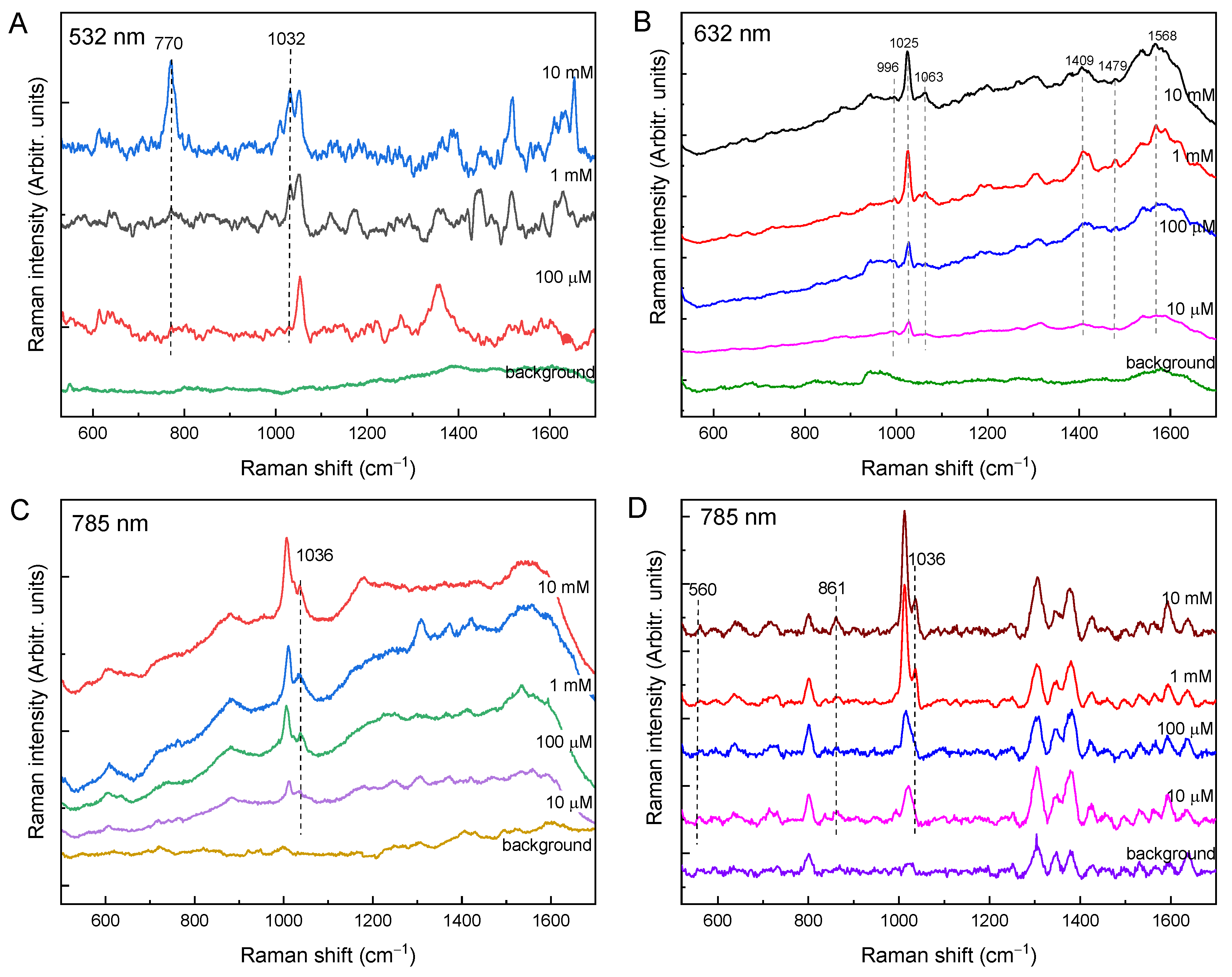 Molecules 27 05767 g003