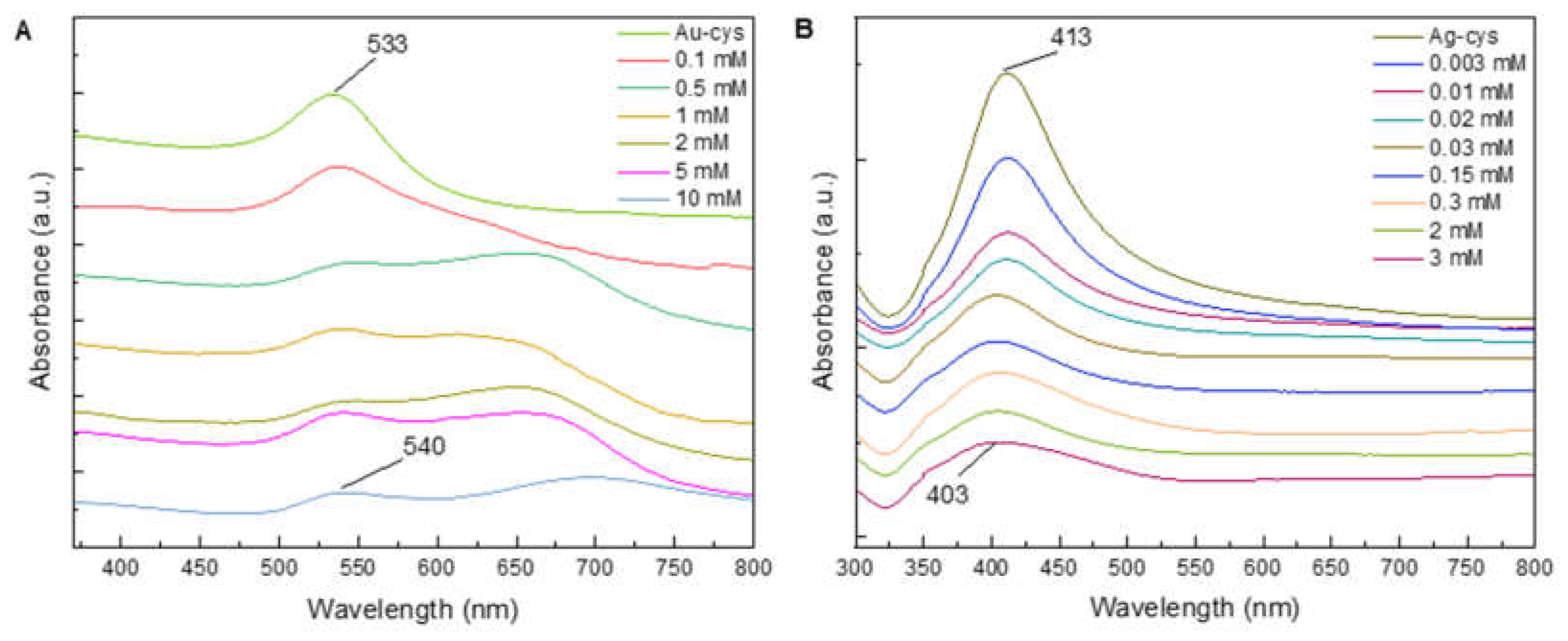 Molecules 27 05767 g004