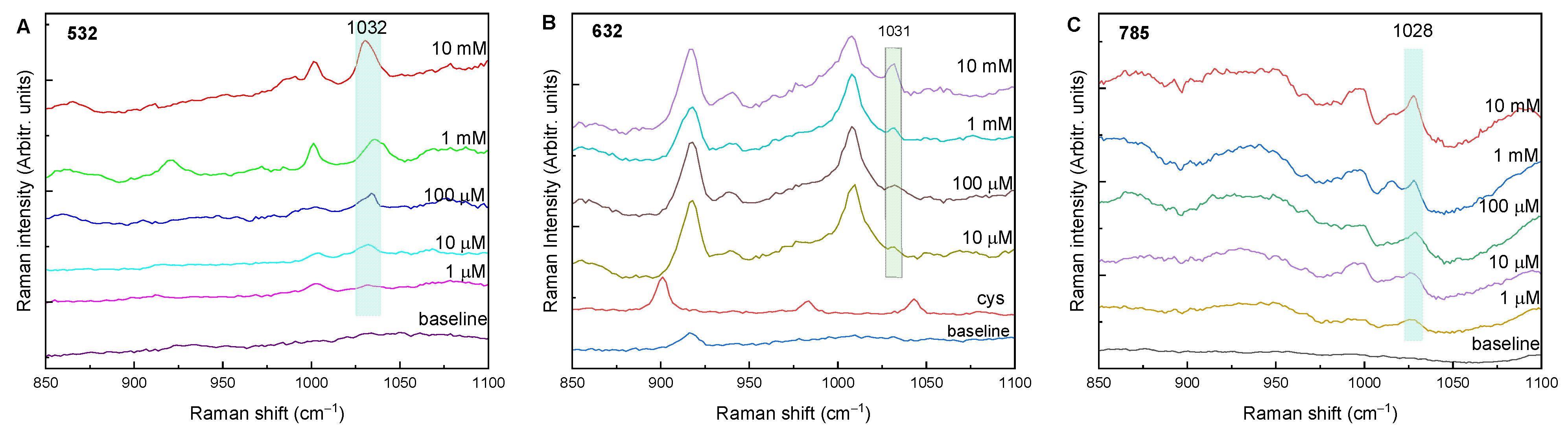 Molecules 27 05767 g005