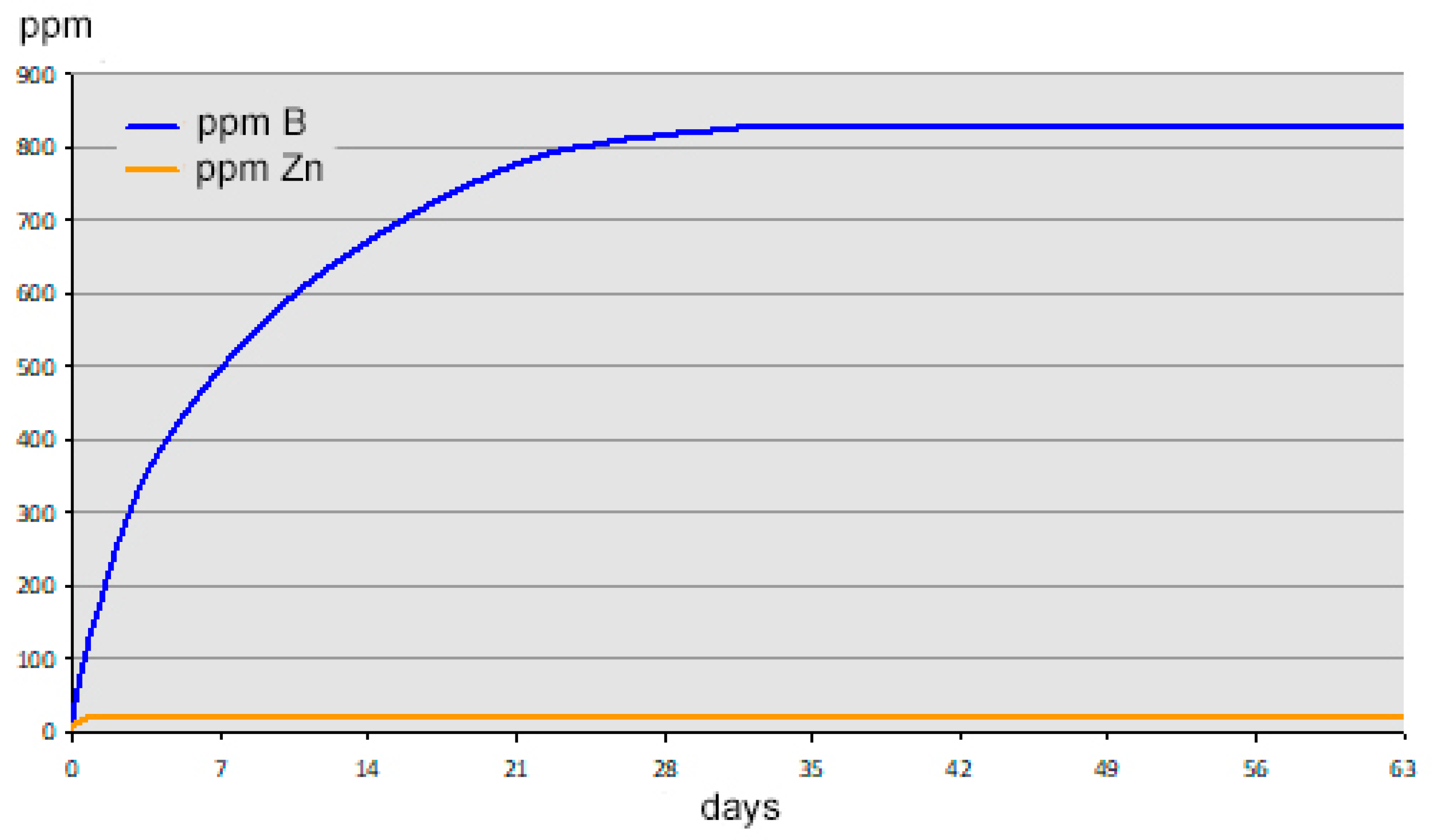 Molecules 27 05768 g003 Molecules 27 05768 g003