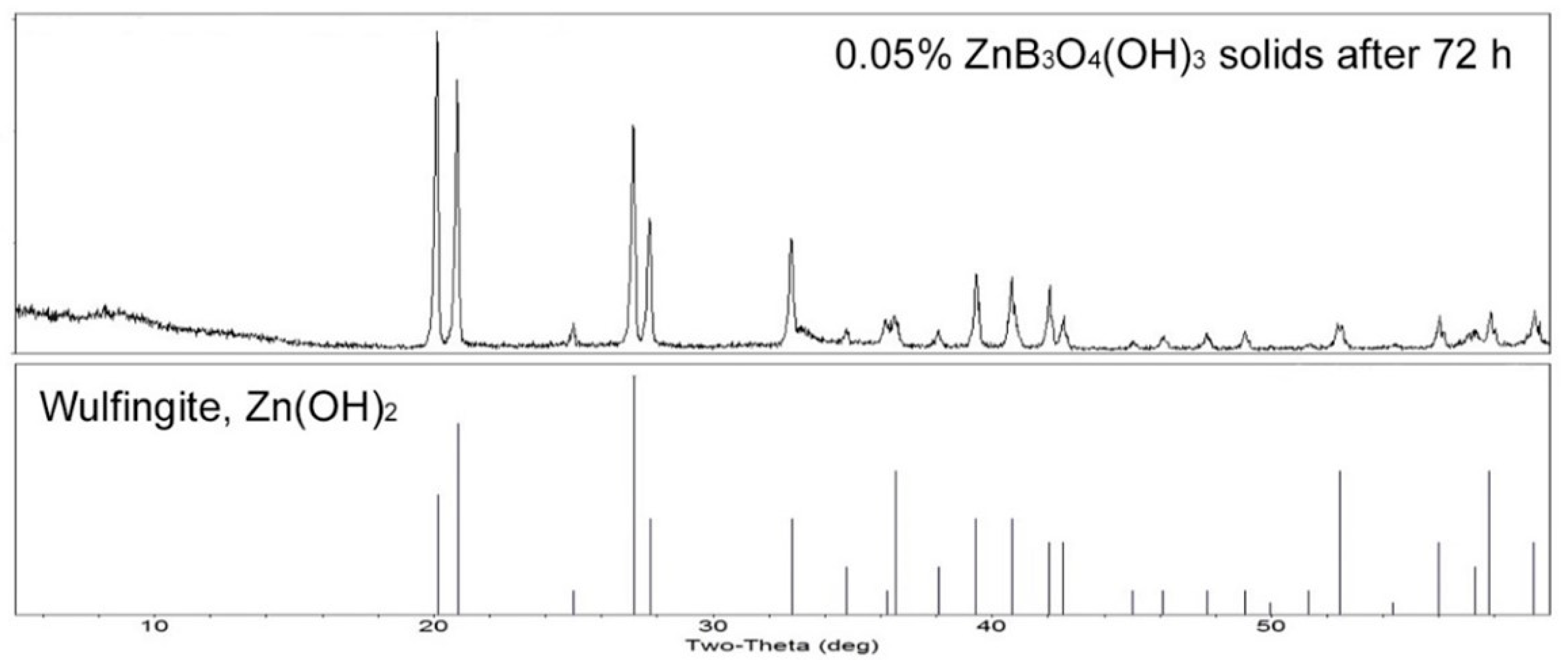 Molecules 27 05768 g006 Molecules 27 05768 g006