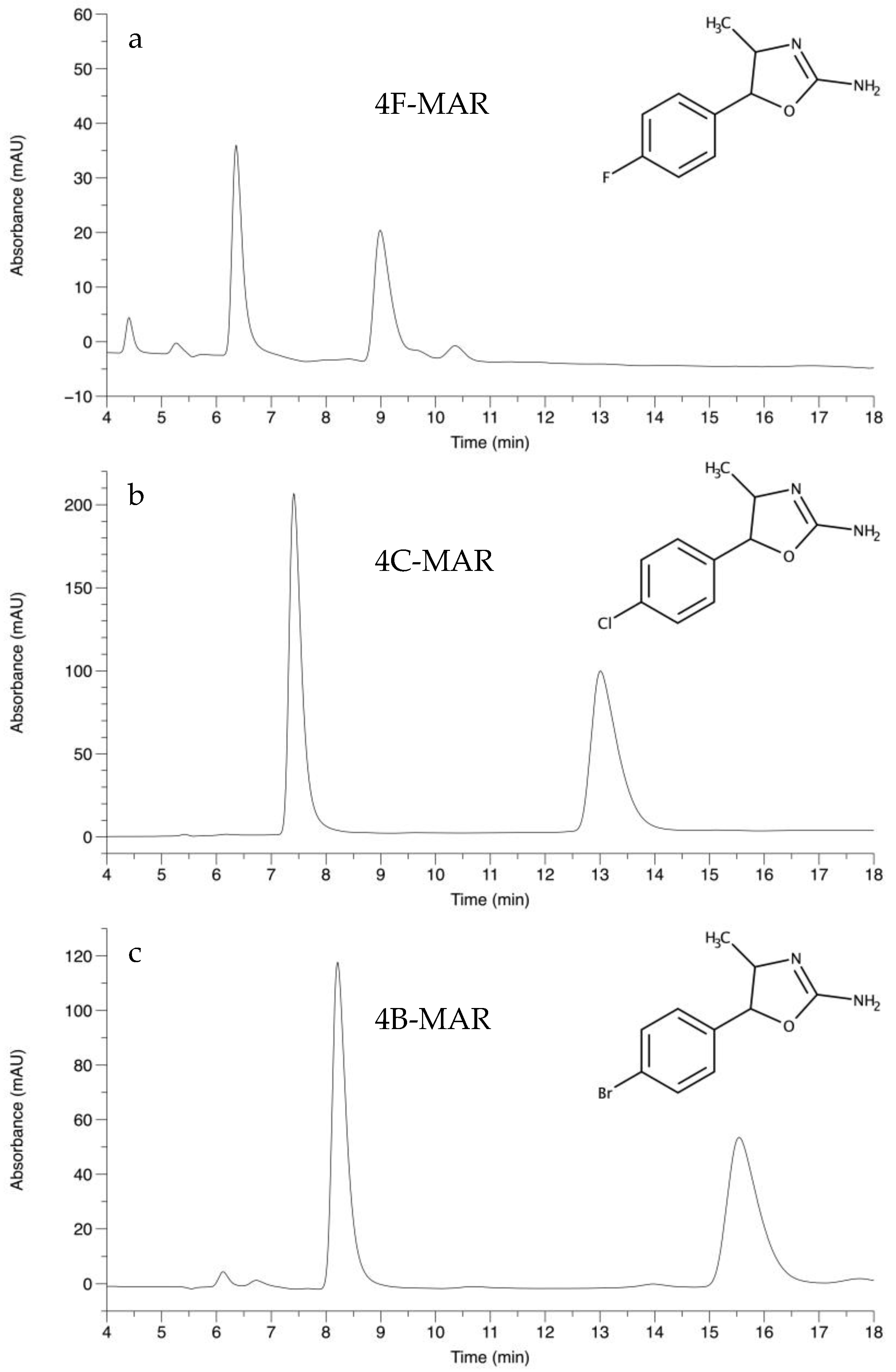 Molecules 27 05770 g002