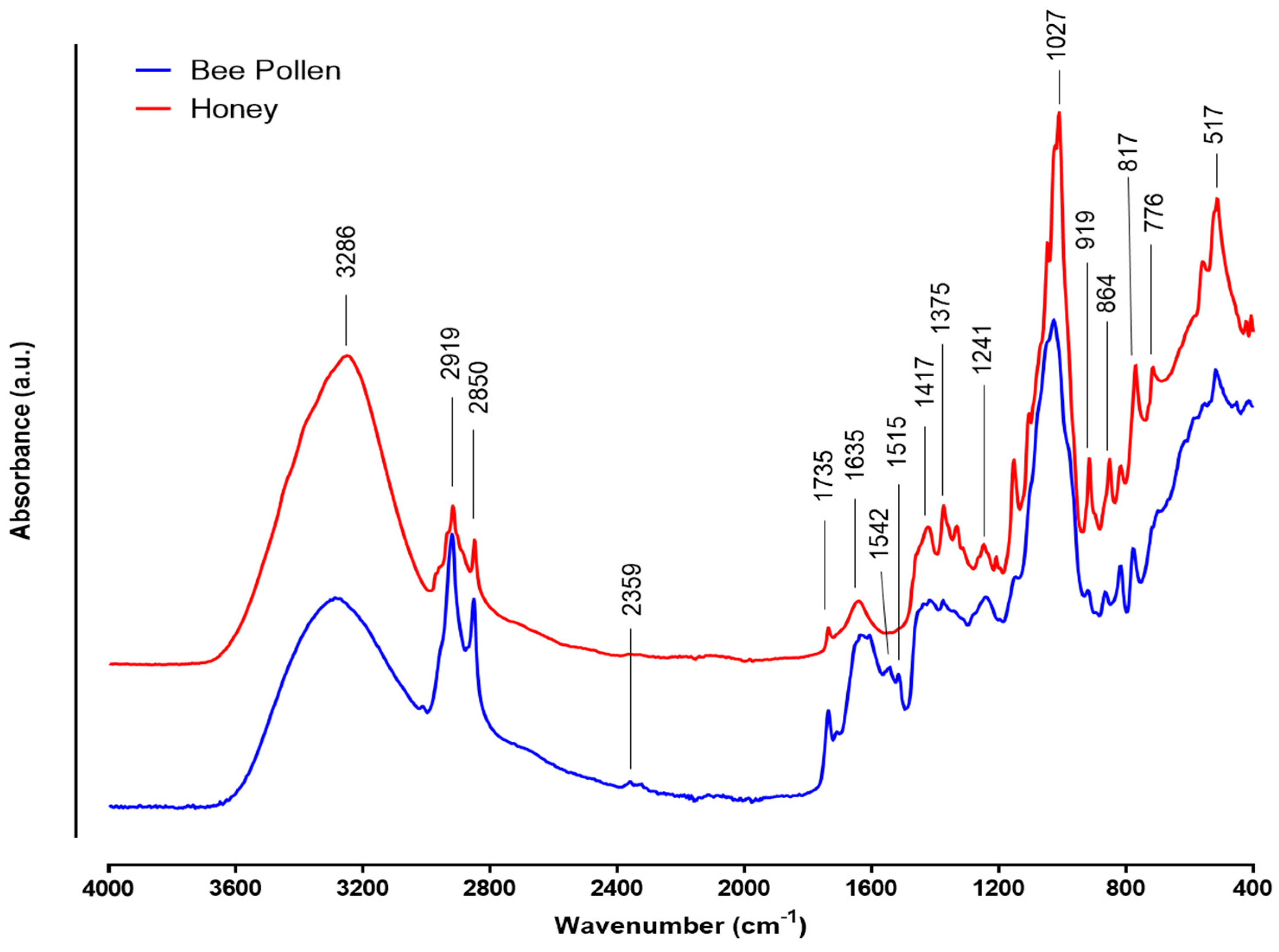 Molecules 27 05777 g002