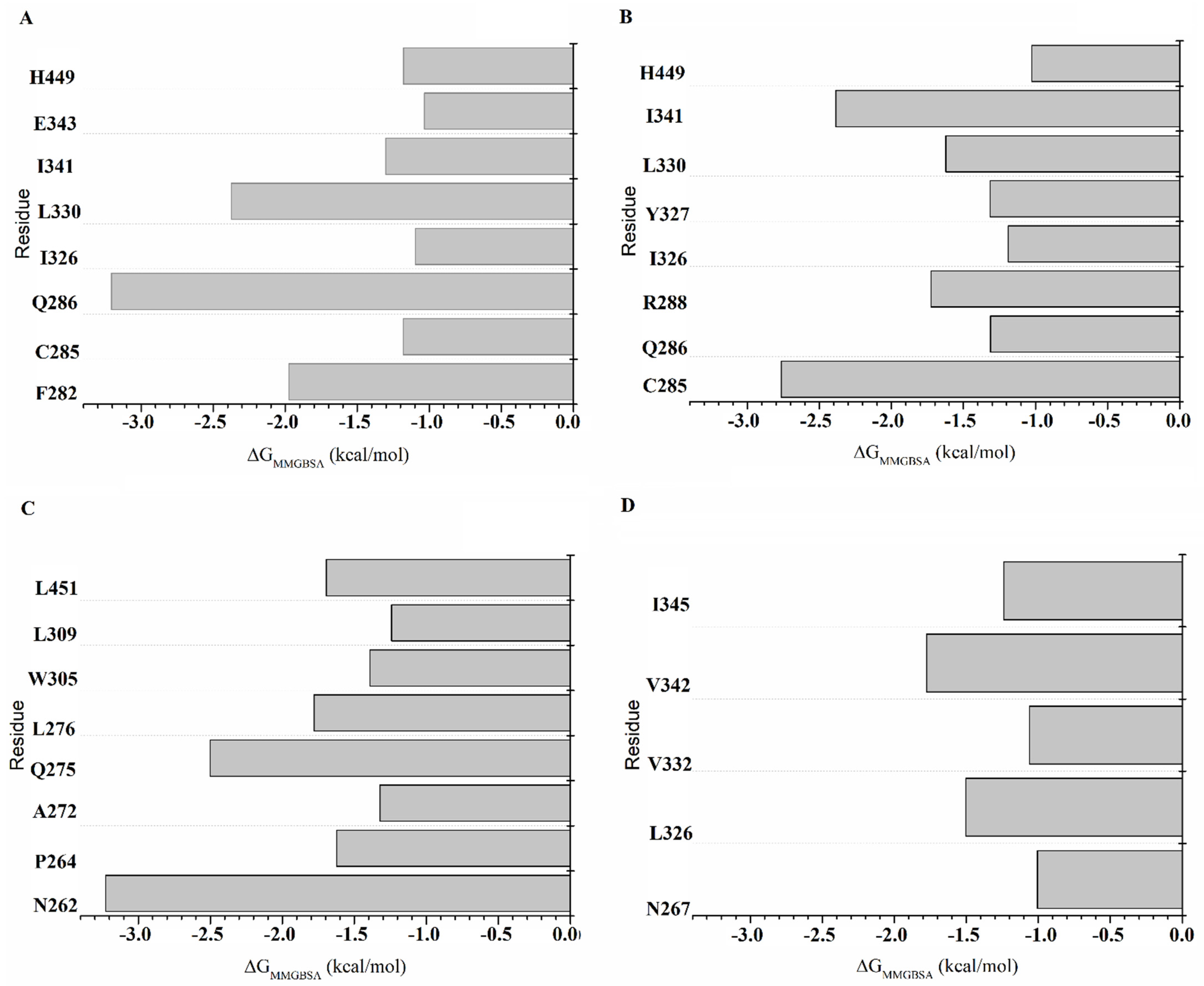 Molecules 27 05778 g004