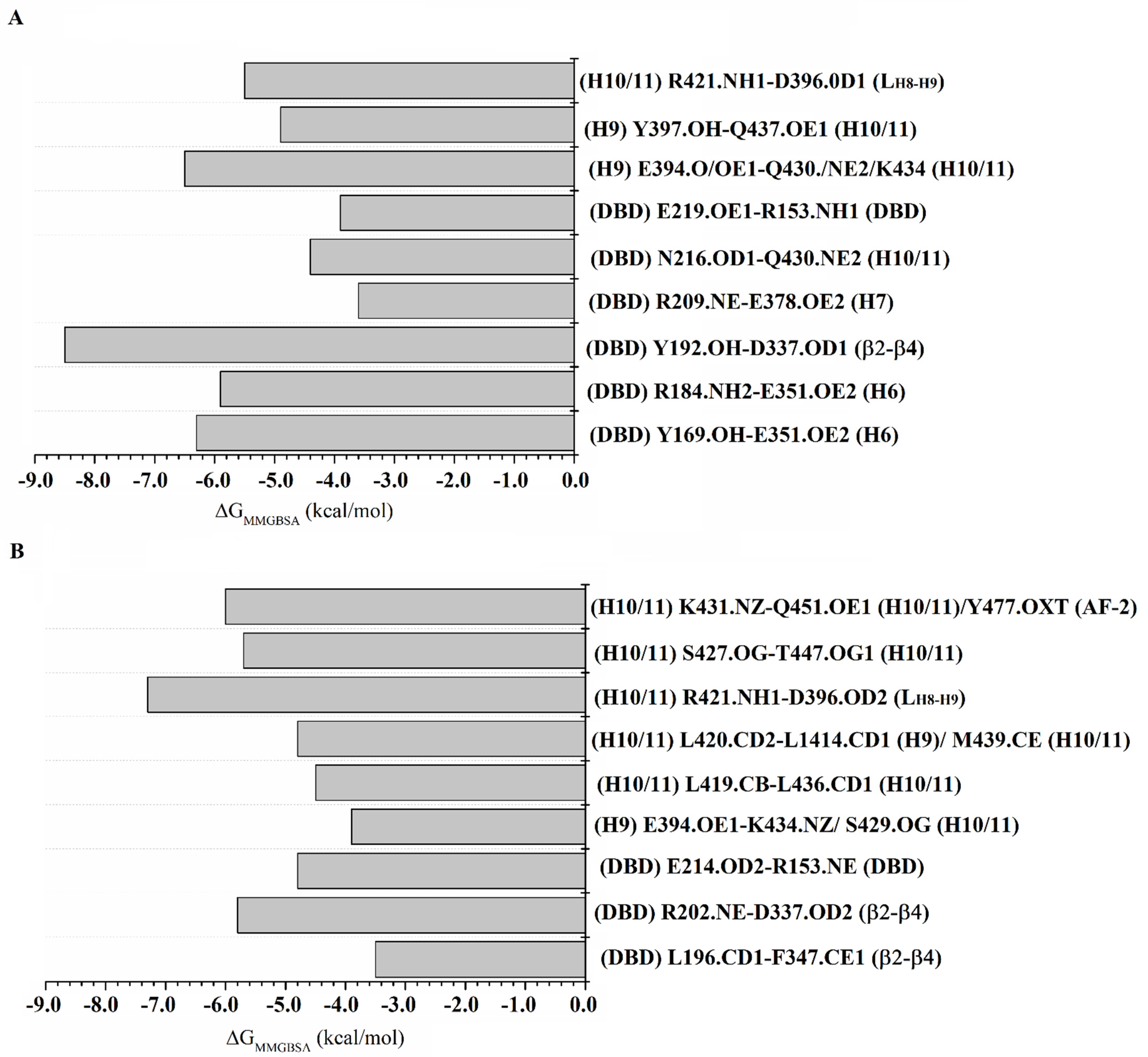 Molecules 27 05778 g005