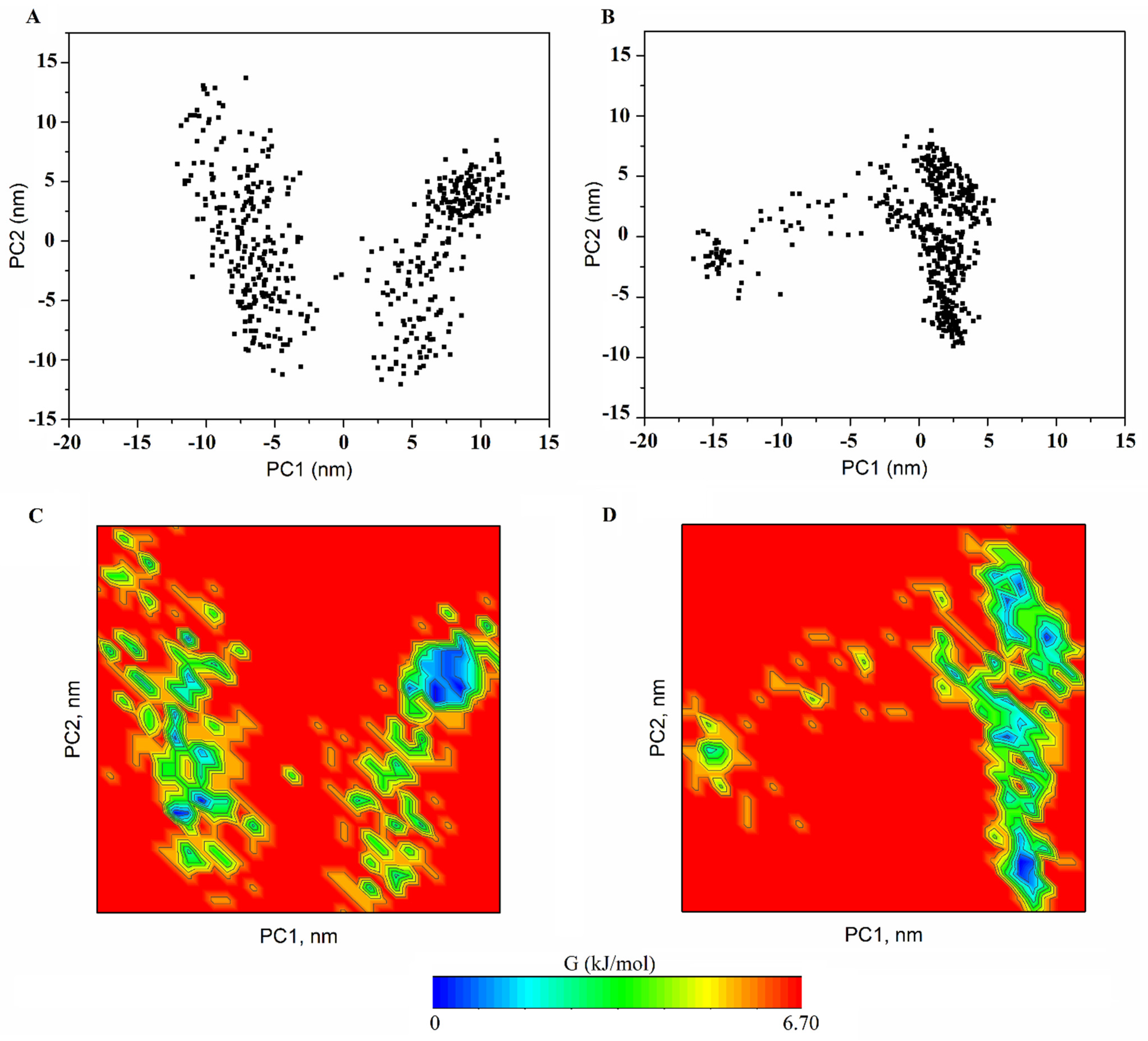 Molecules 27 05778 g006