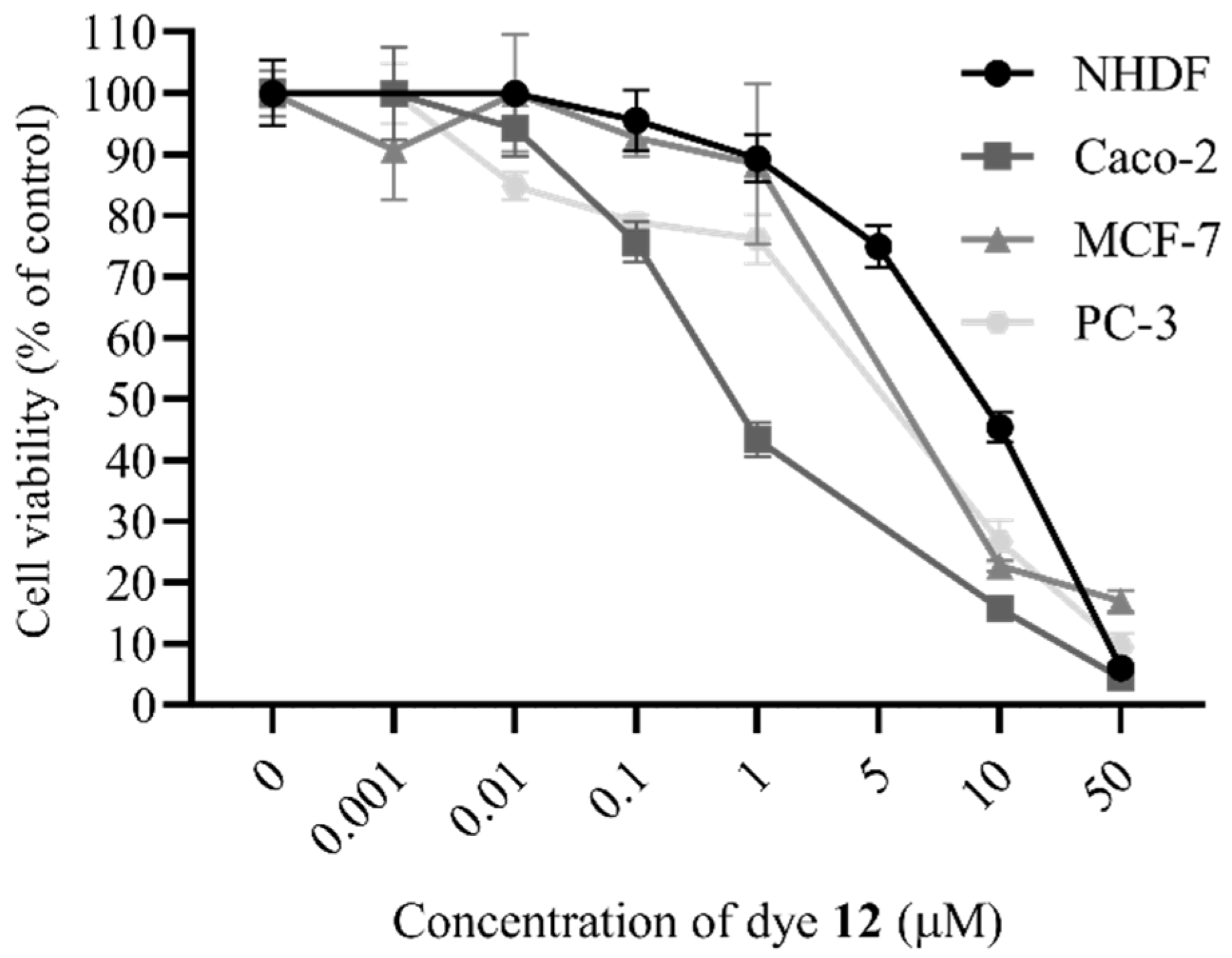 Molecules 27 05779 g002