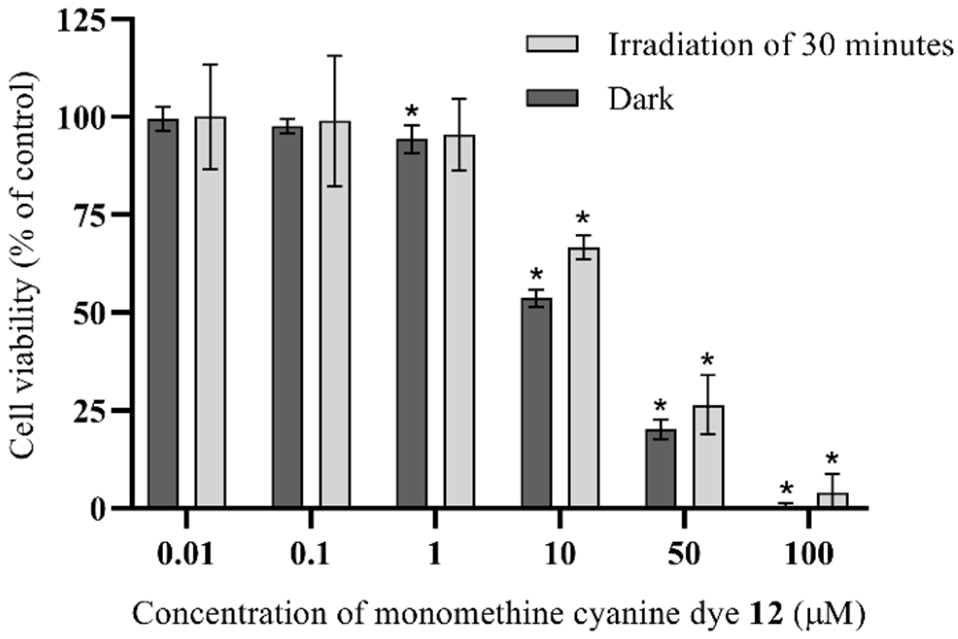 Molecules 27 05779 g003