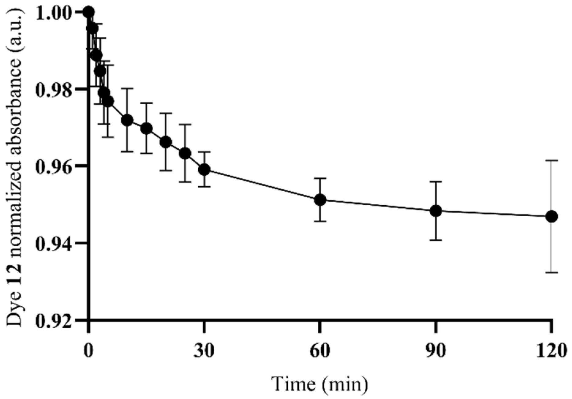 Molecules 27 05779 g004