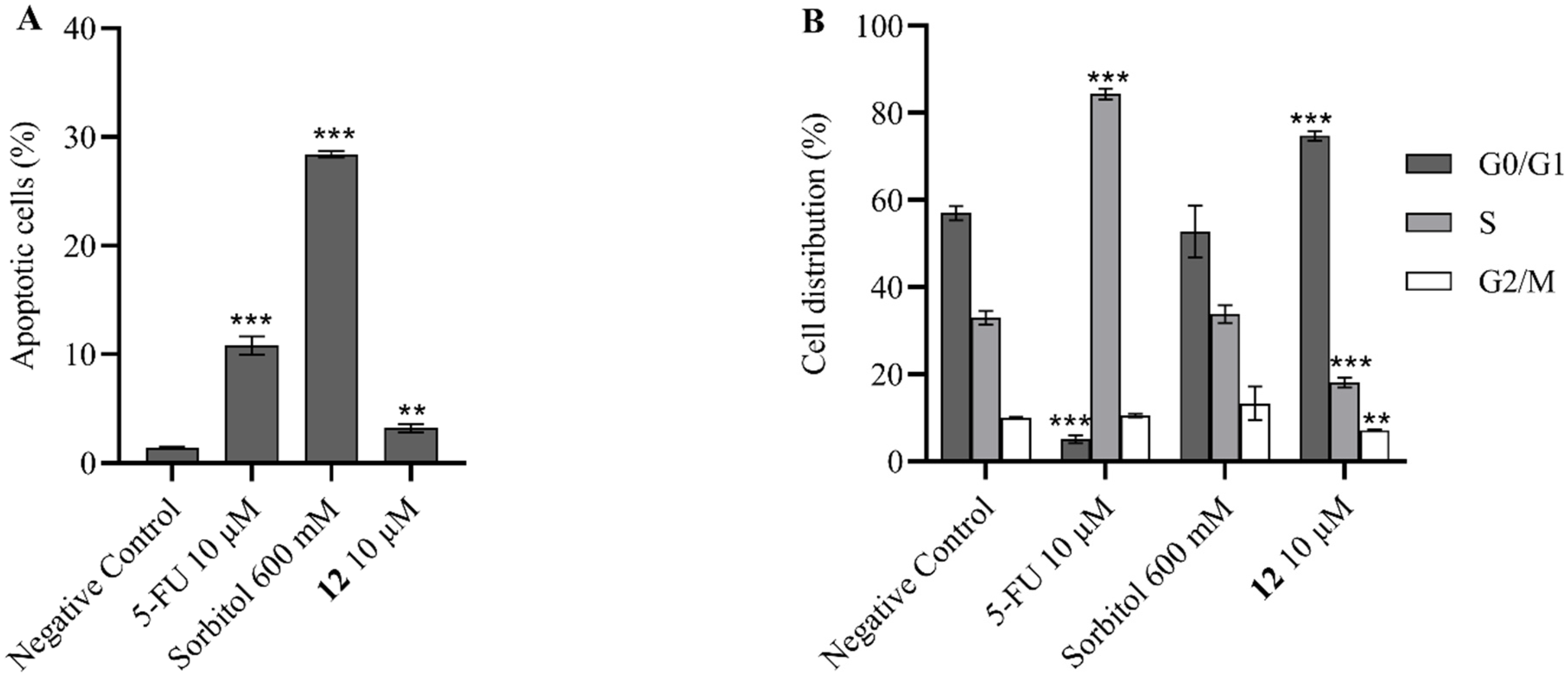 Molecules 27 05779 g007