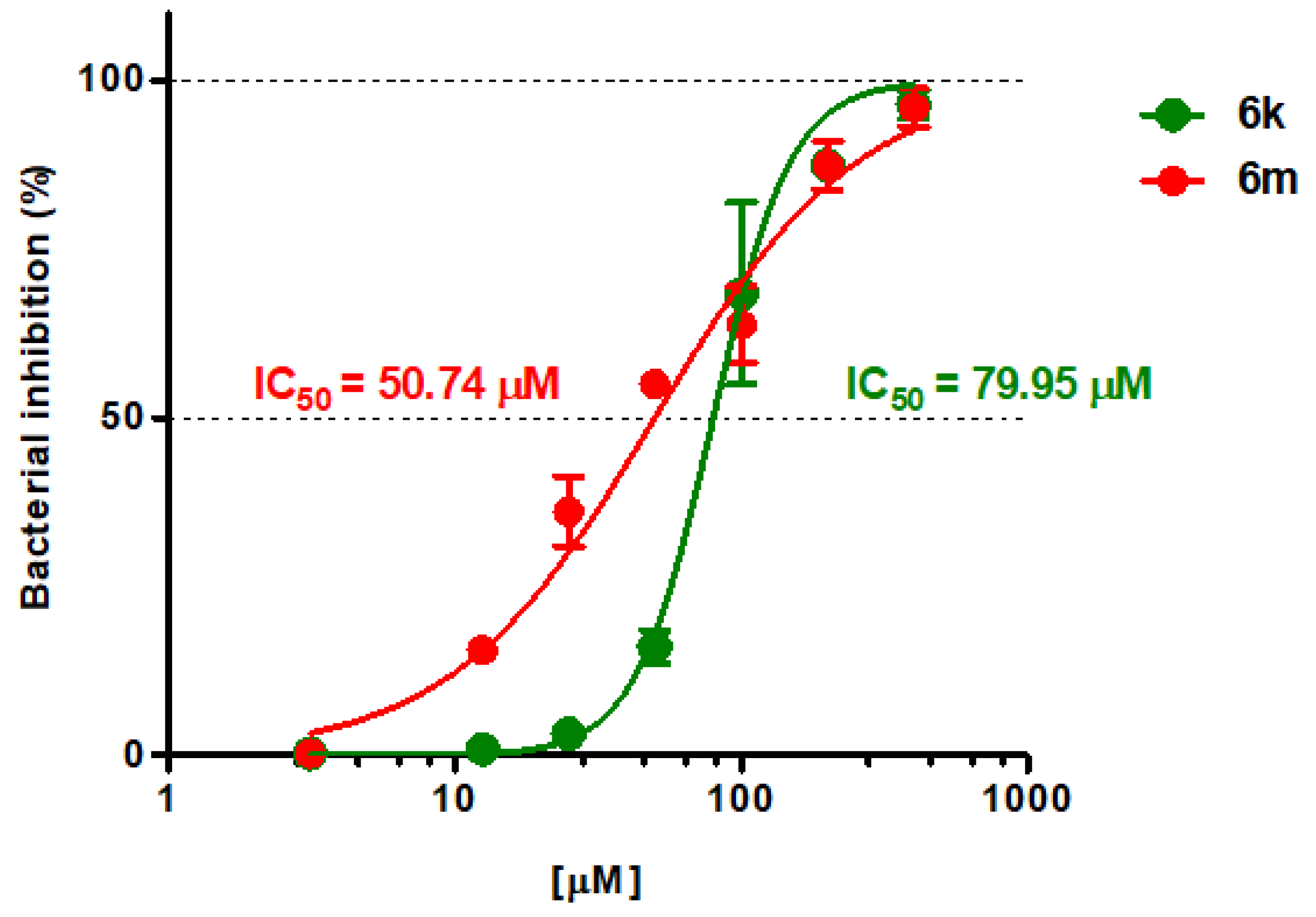 Molecules 27 05781 g001