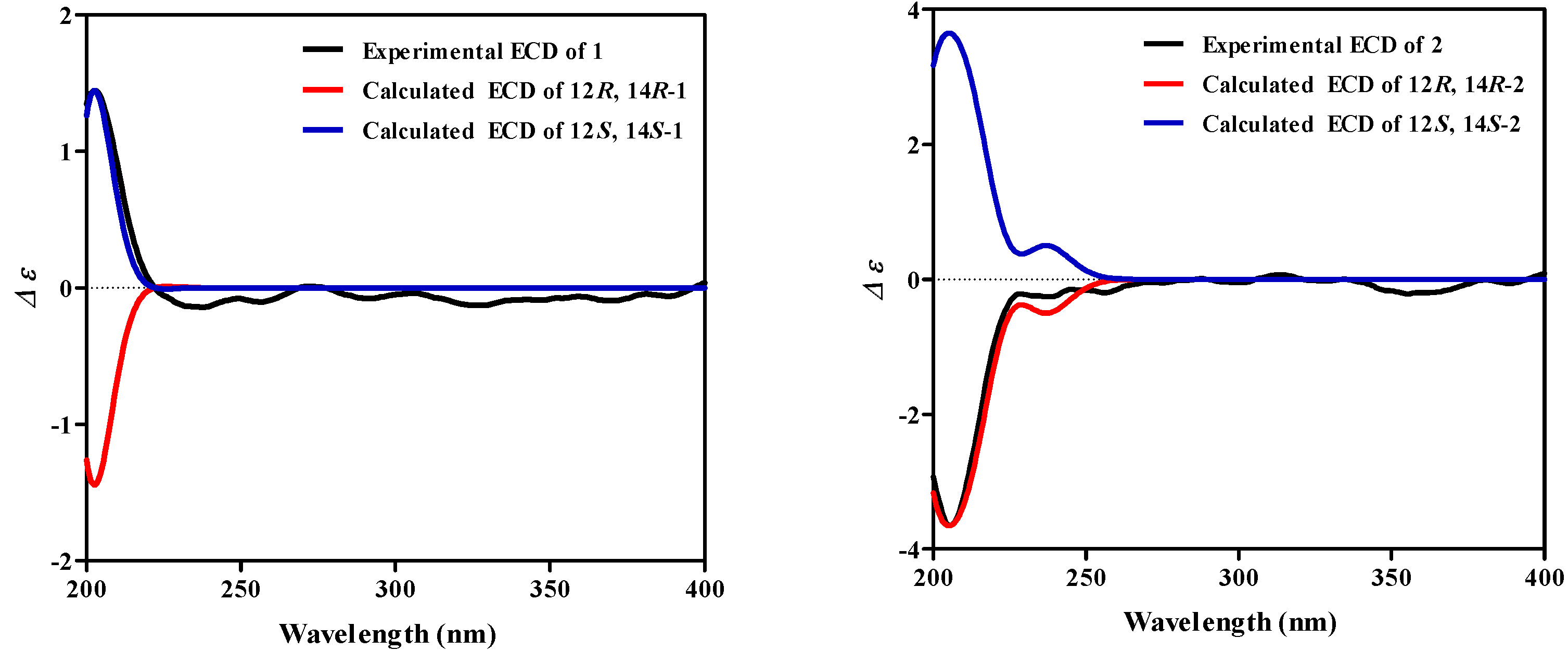 Molecules 27 05784 g003 Molecules 27 05784 g003