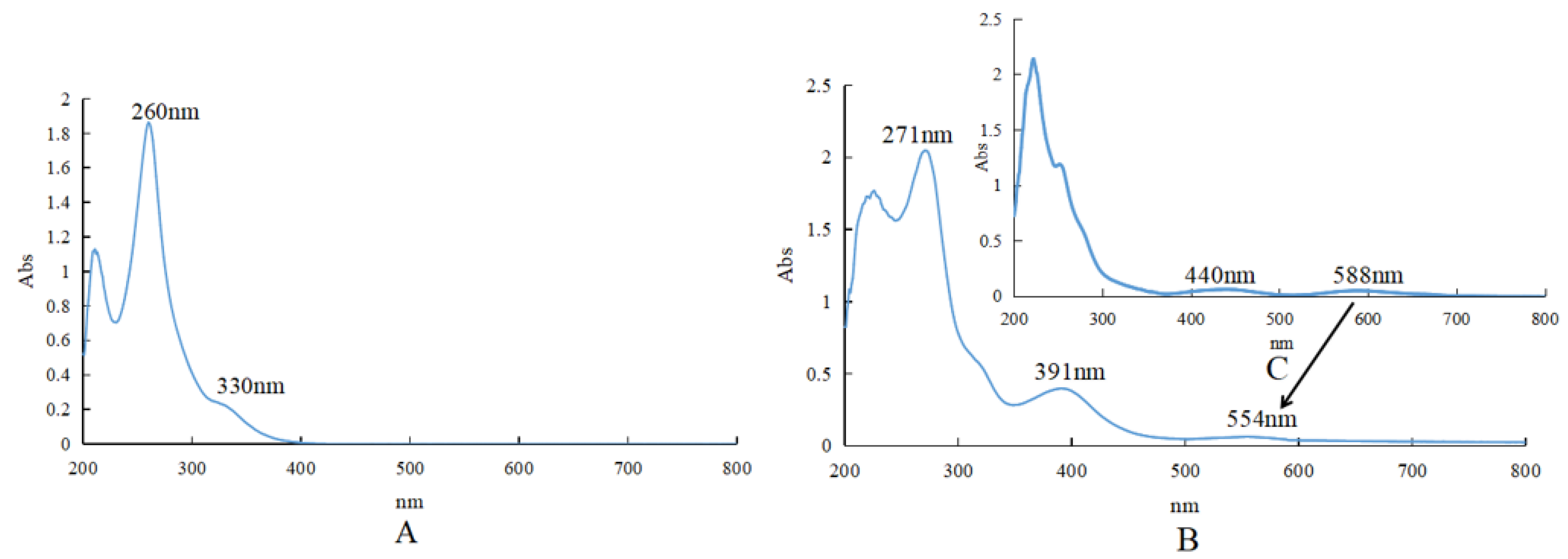 Molecules 27 05786 g003