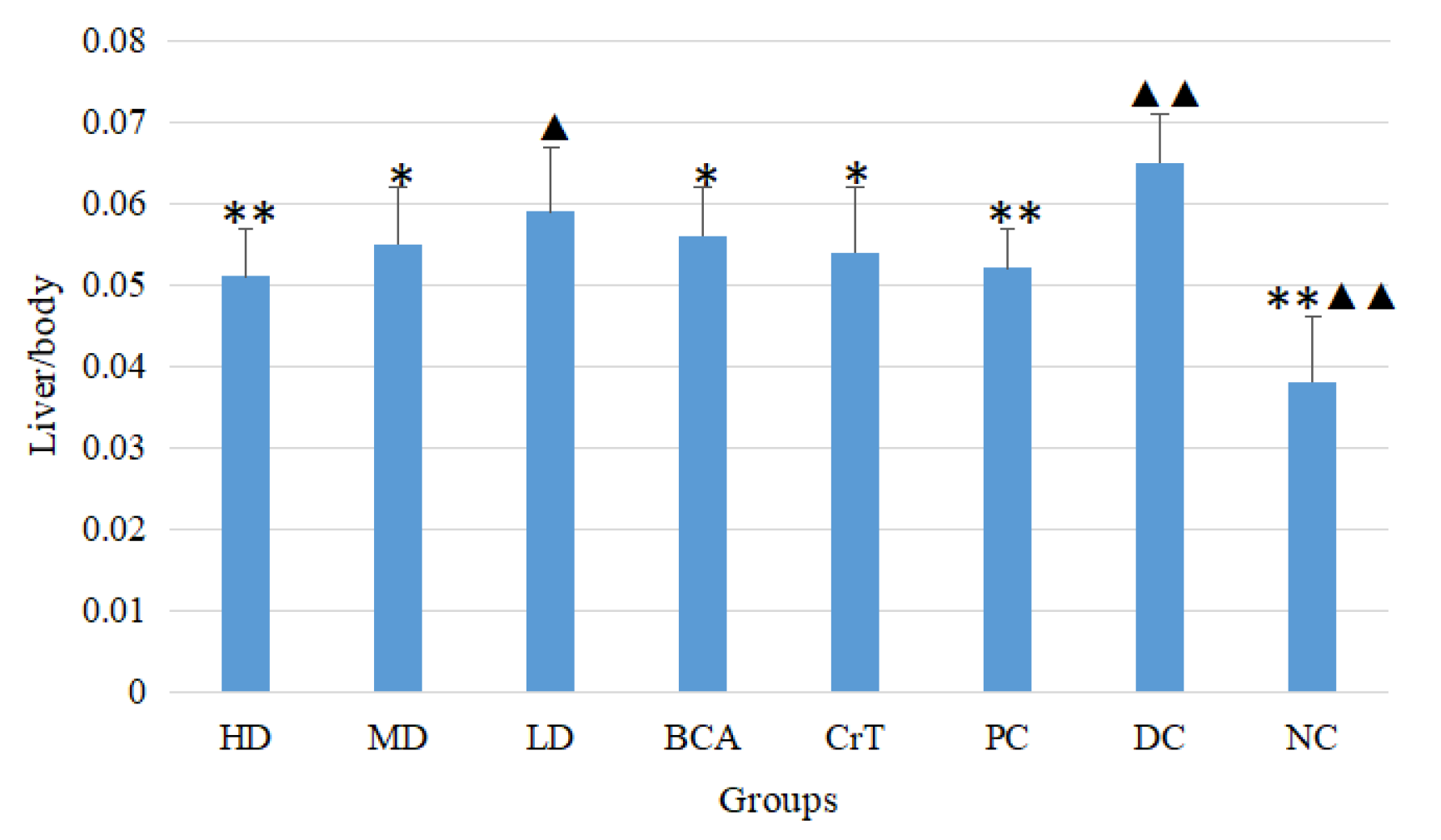 Molecules 27 05786 g007