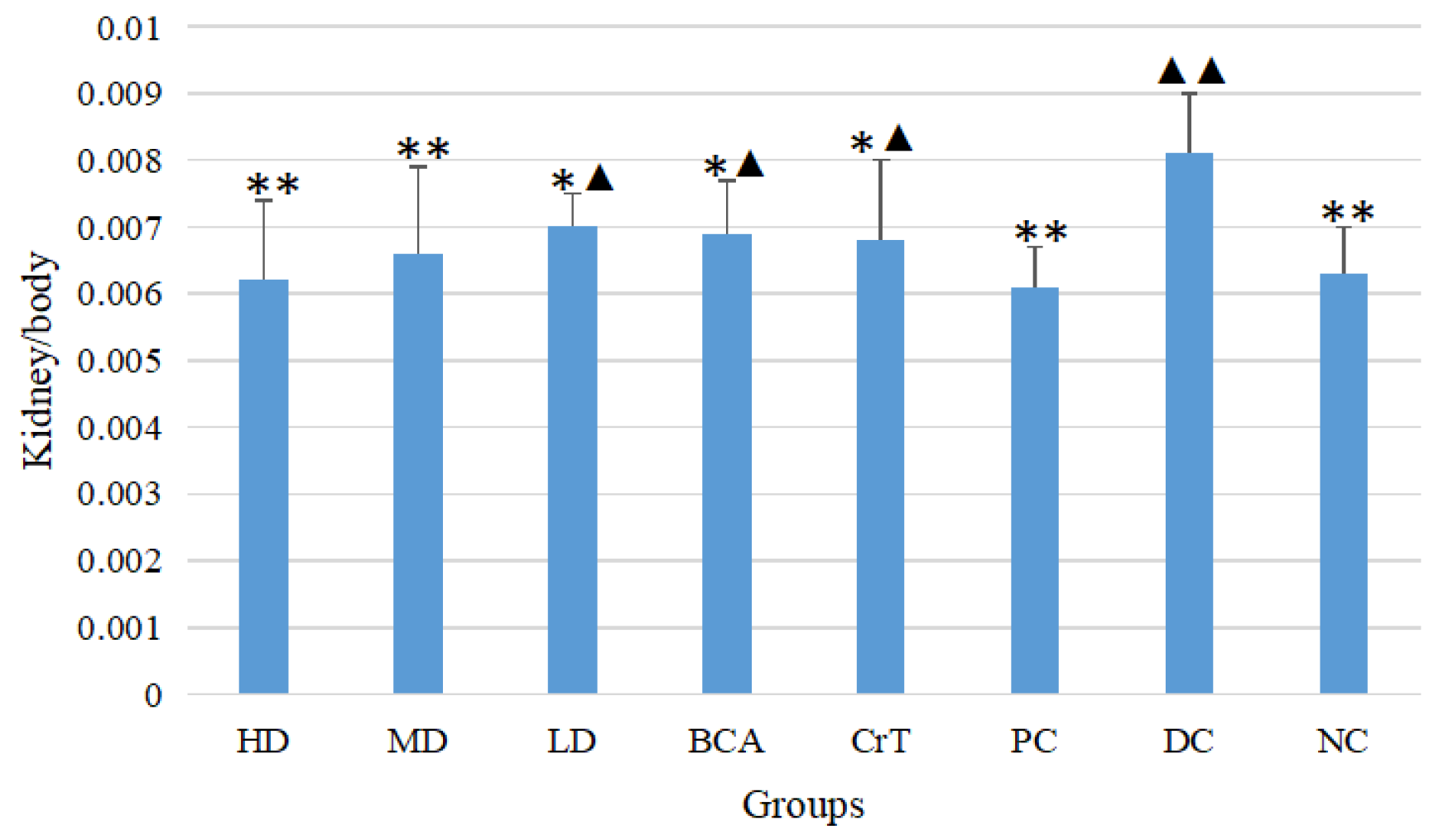 Molecules 27 05786 g008