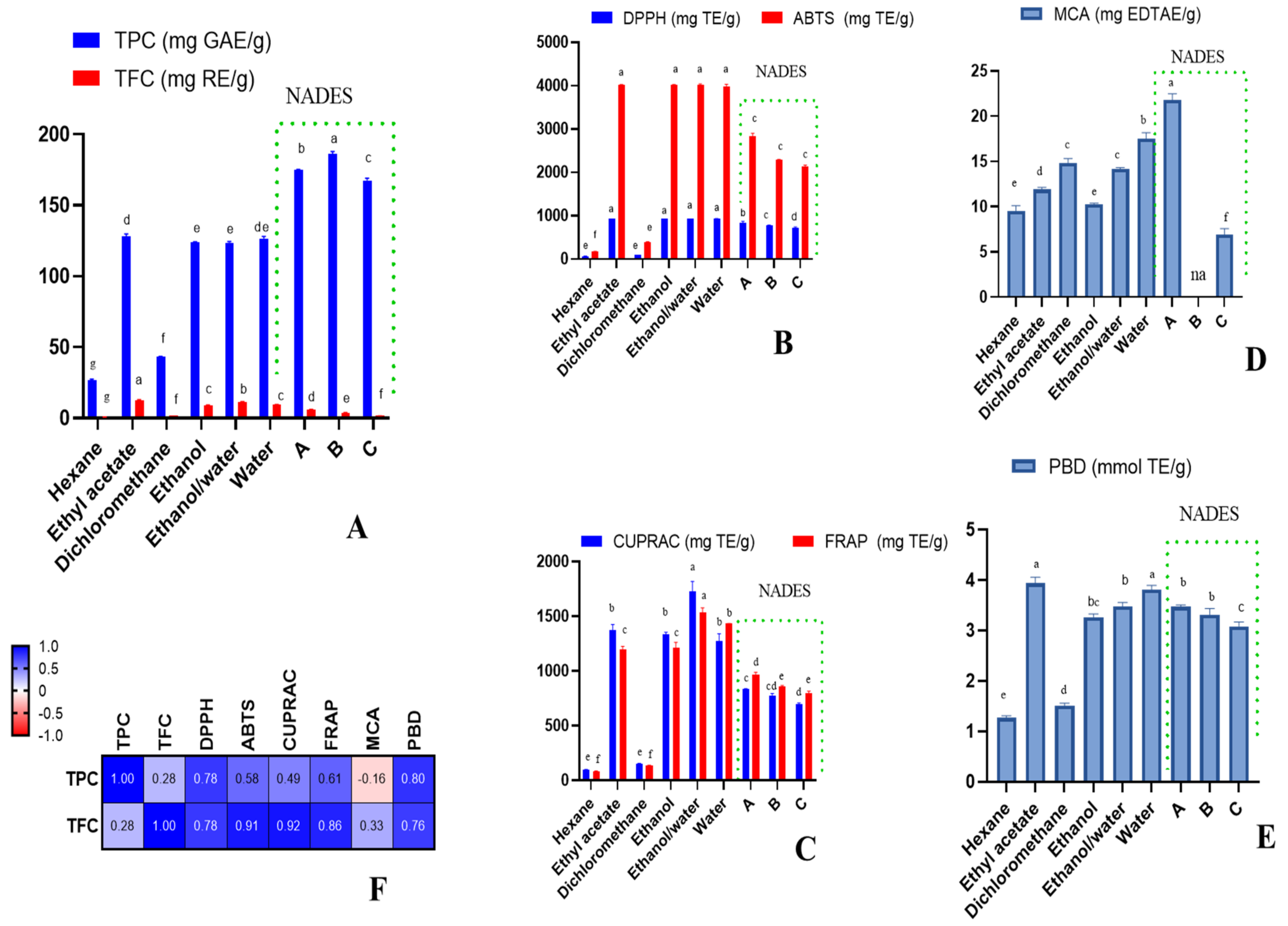 Molecules 27 05788 g001