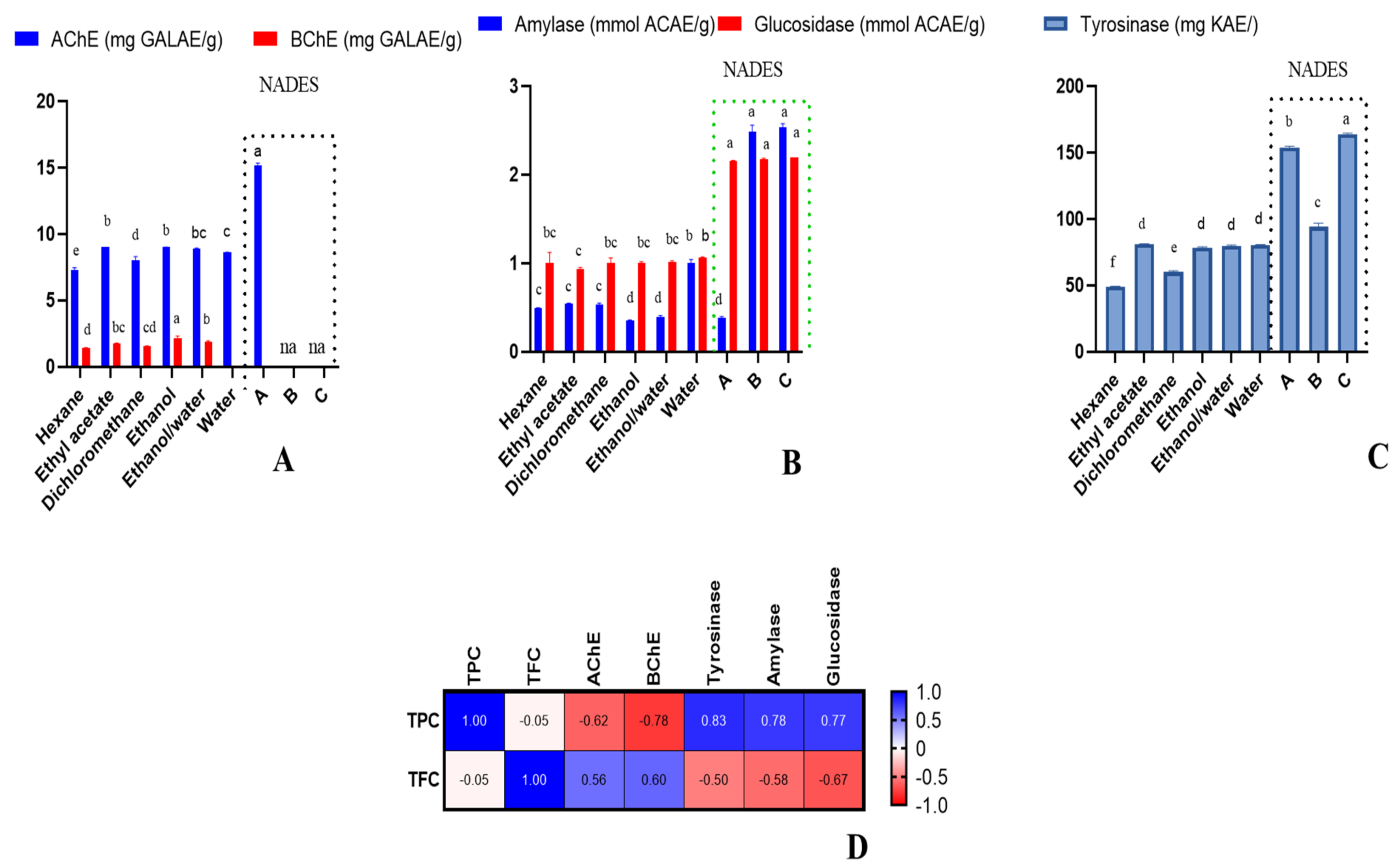 Molecules 27 05788 g003