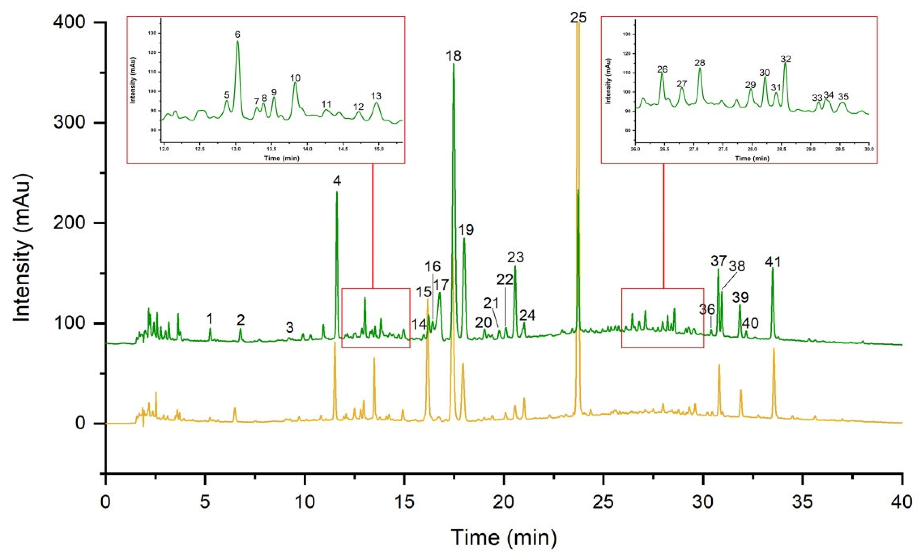 Molecules 27 05789 g001 Molecules 27 05789 g001