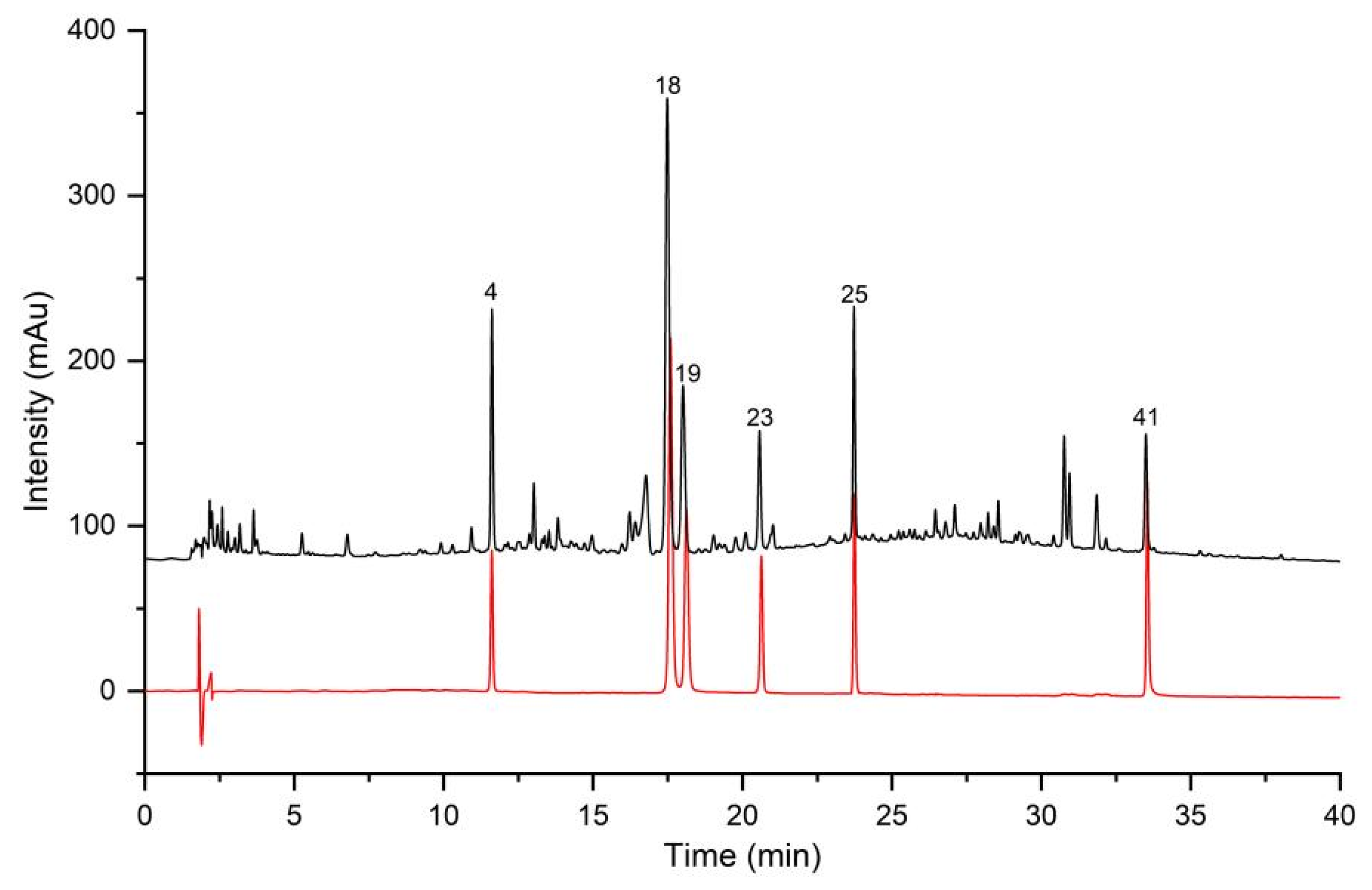 Molecules 27 05789 g005 Molecules 27 05789 g005