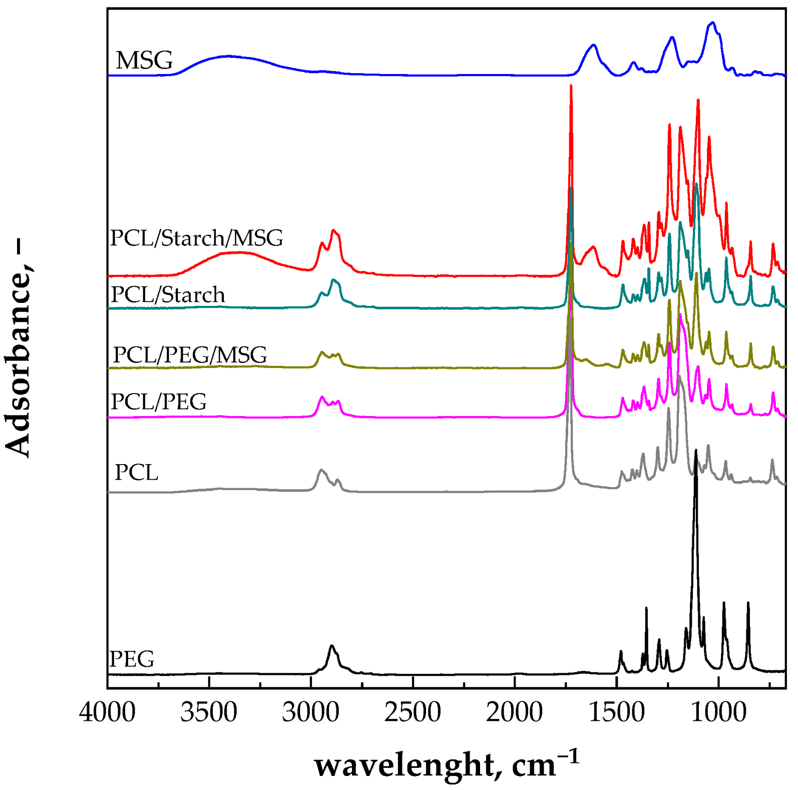 Molecules 27 05800 g003
