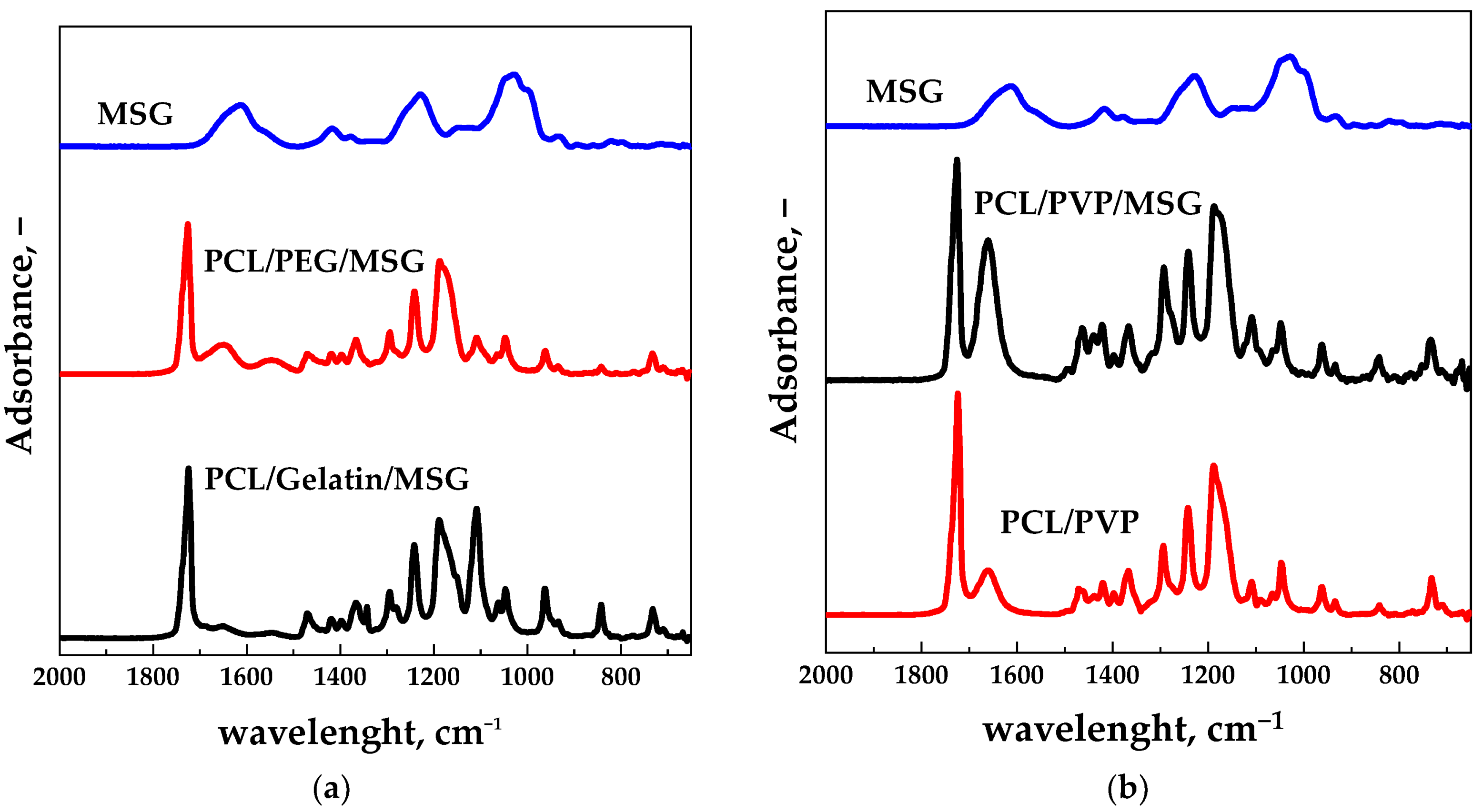 Molecules 27 05800 g009