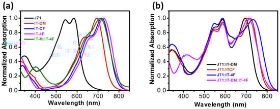 Molecules 27 05802 g001 550