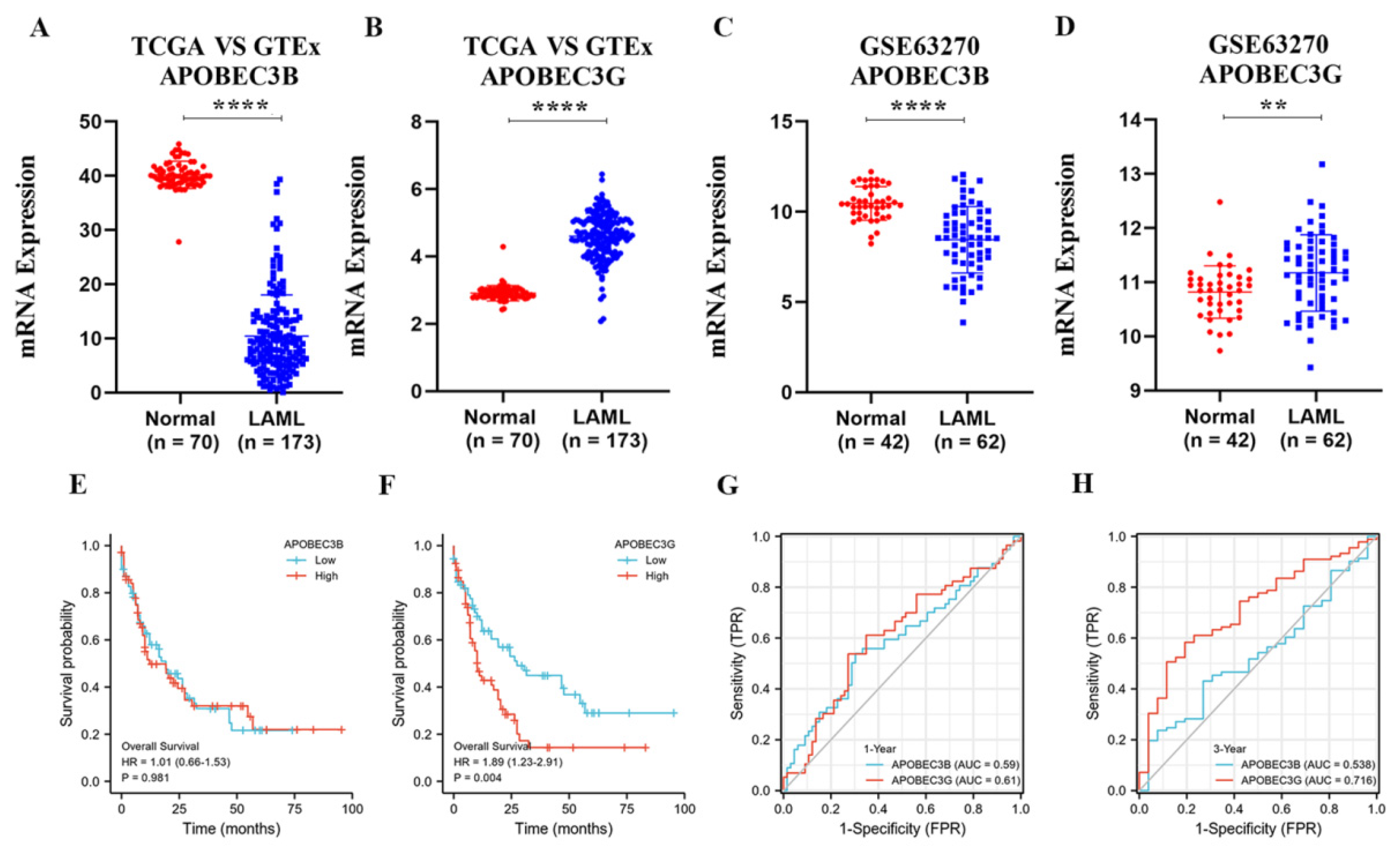 Molecules 27 05804 g002