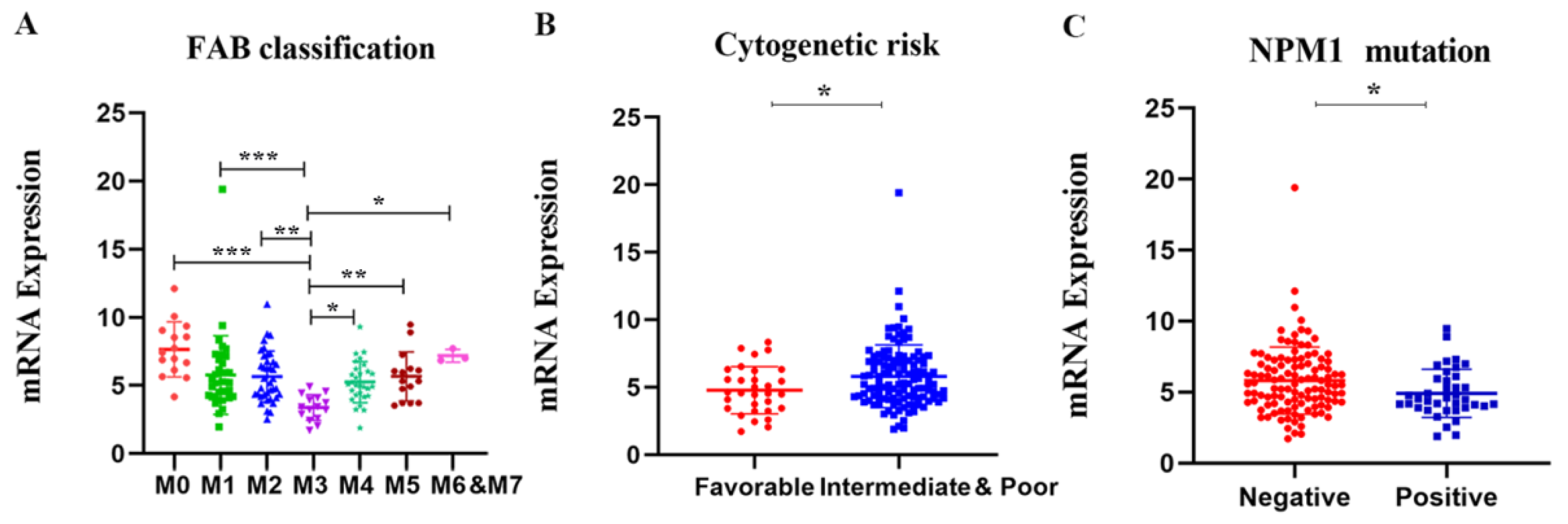 Molecules 27 05804 g003