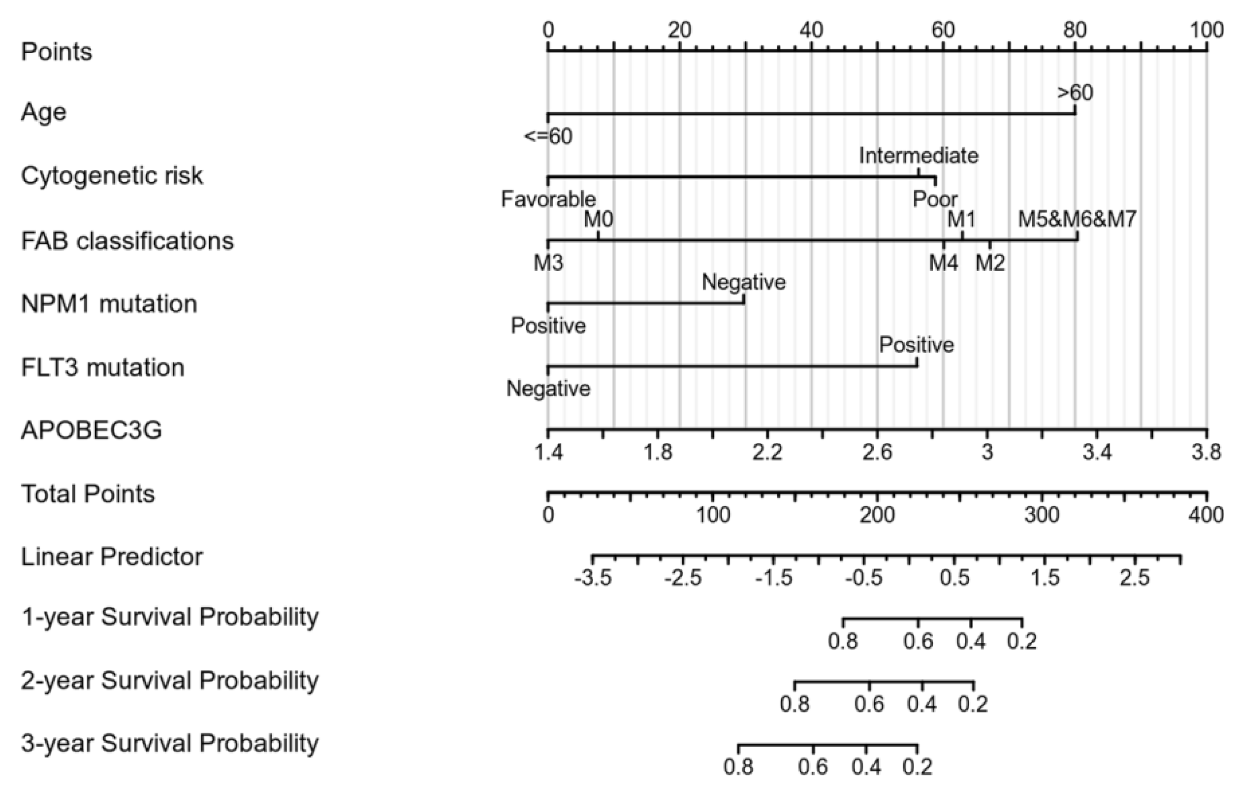 Molecules 27 05804 g004