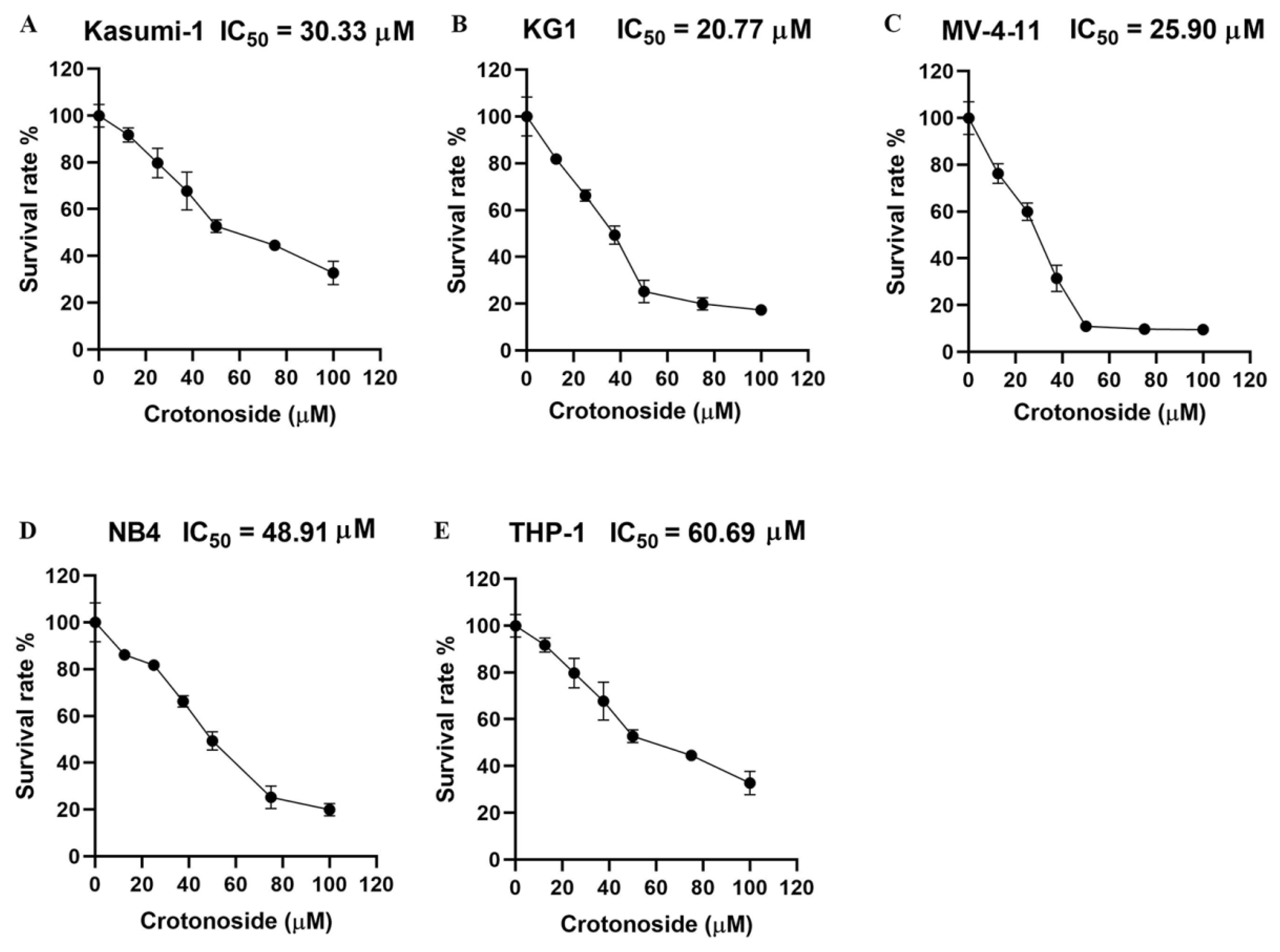 Molecules 27 05804 g007