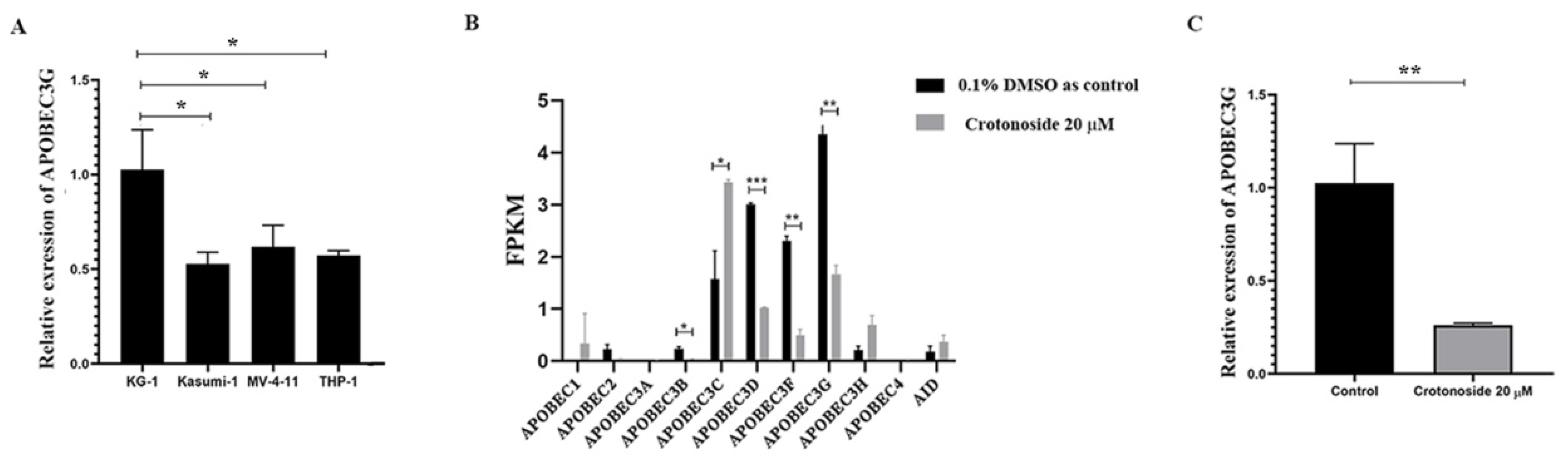 Molecules 27 05804 g008